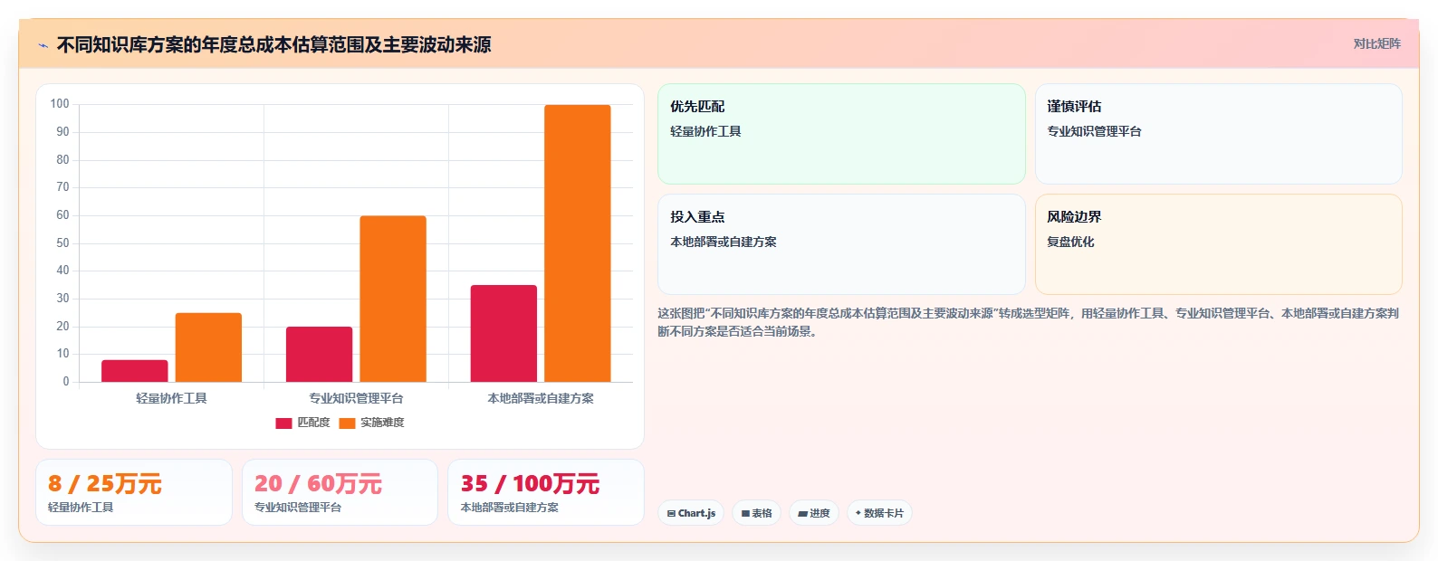 如何选择适合团队的知识库用什么建?2026年最新选型指南