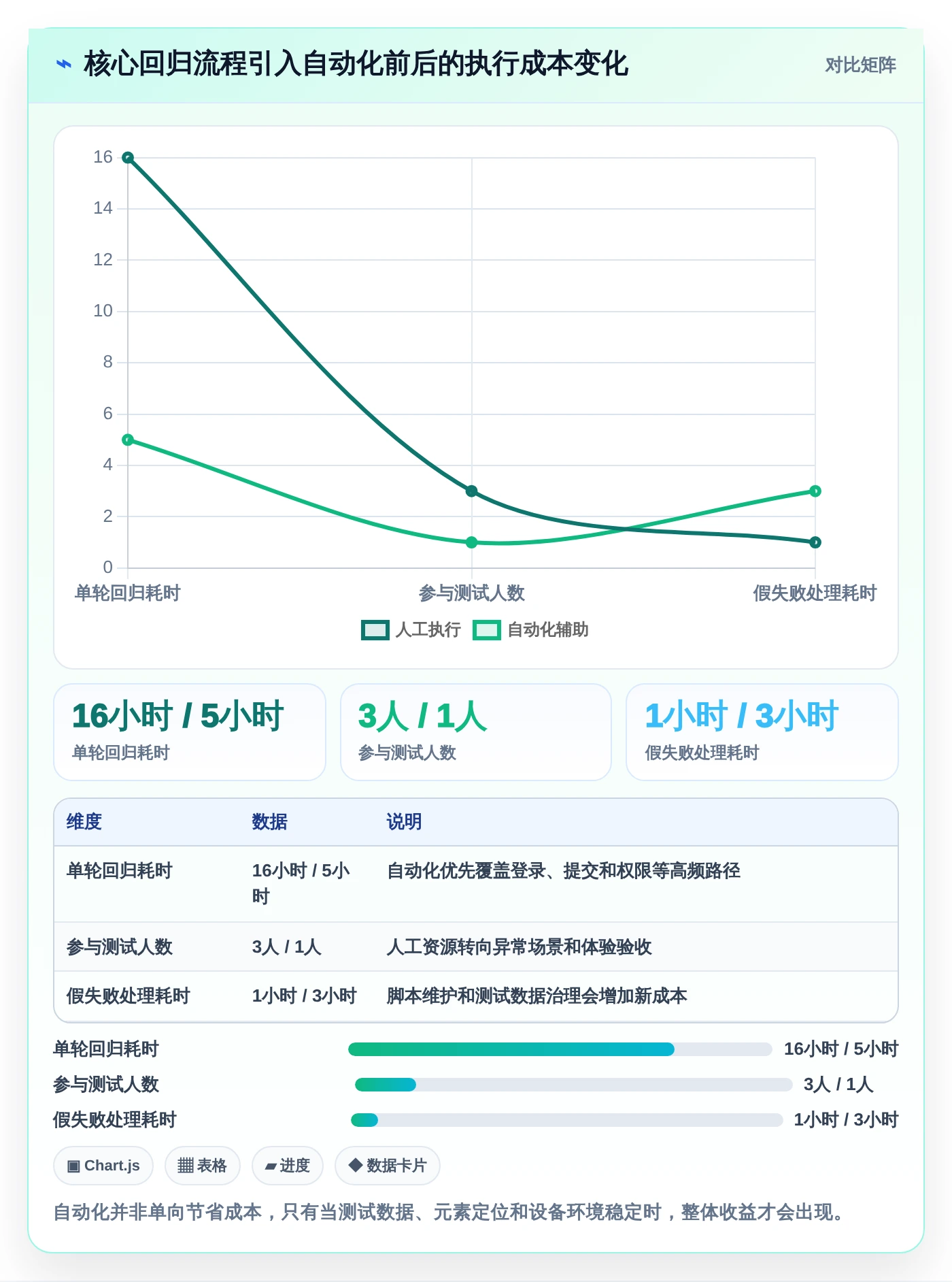 2026年最值得入手的7款鸿蒙系统应用开发工具大盘点
