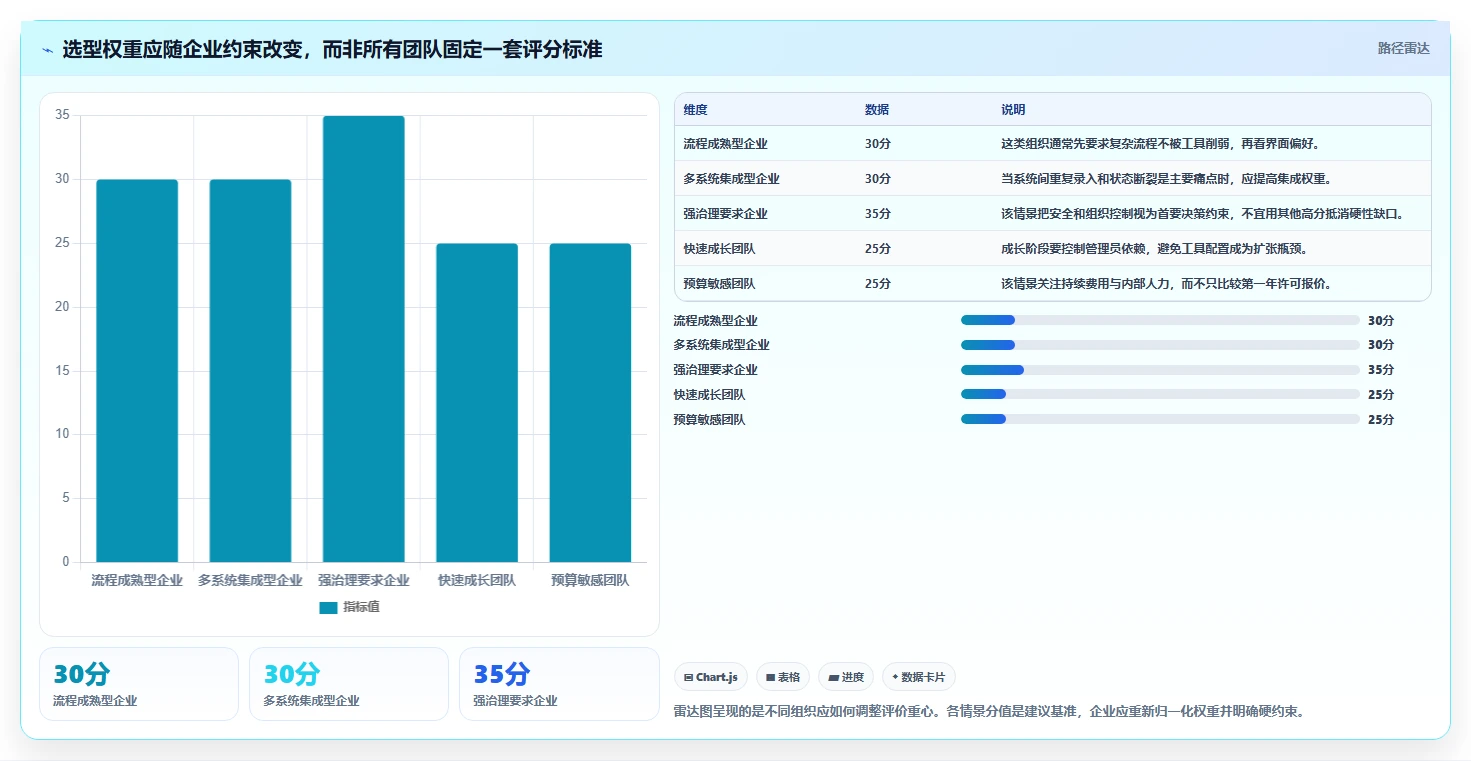 2026年企业研发项目管理工具选型指南:8款主流平台深度对比
