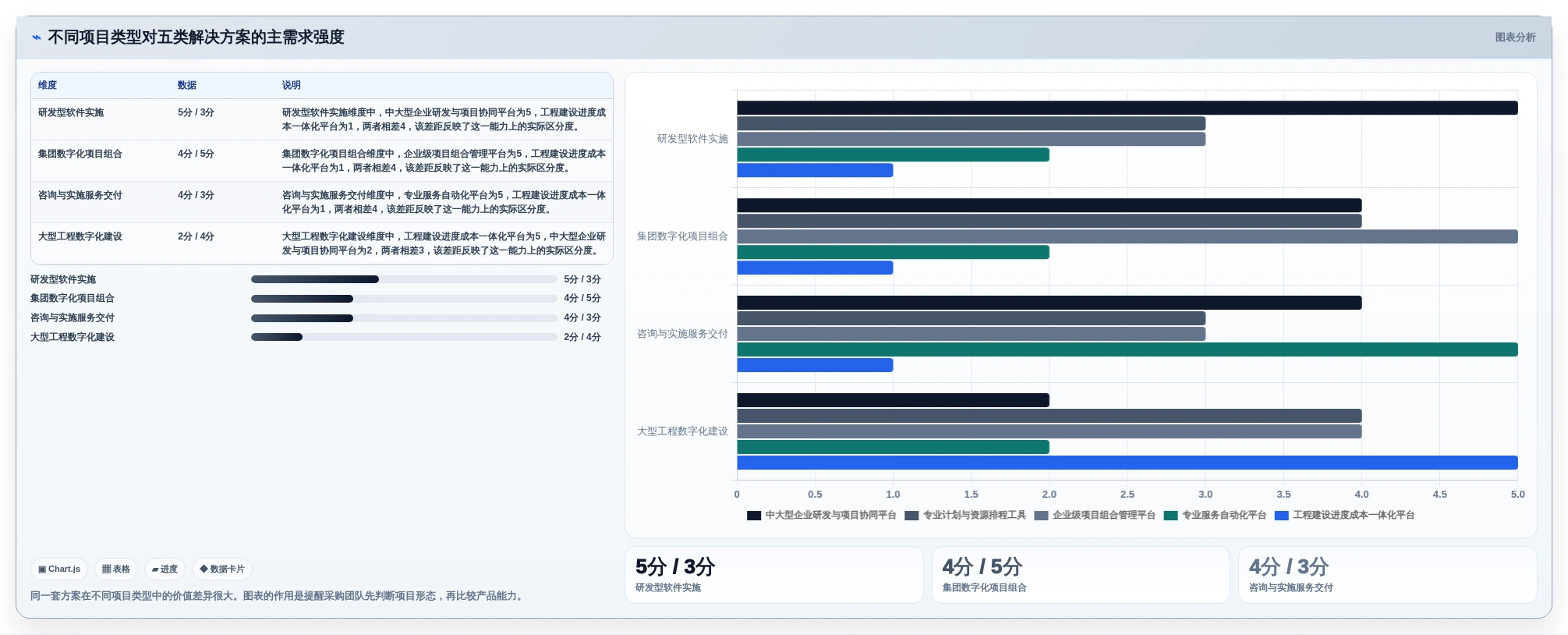 软件实施项目软件选型指南:2026年最值得投资的5大解决方案