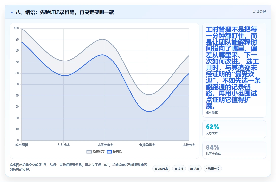 八、结语:先验证记录链路,再决定买哪一款
