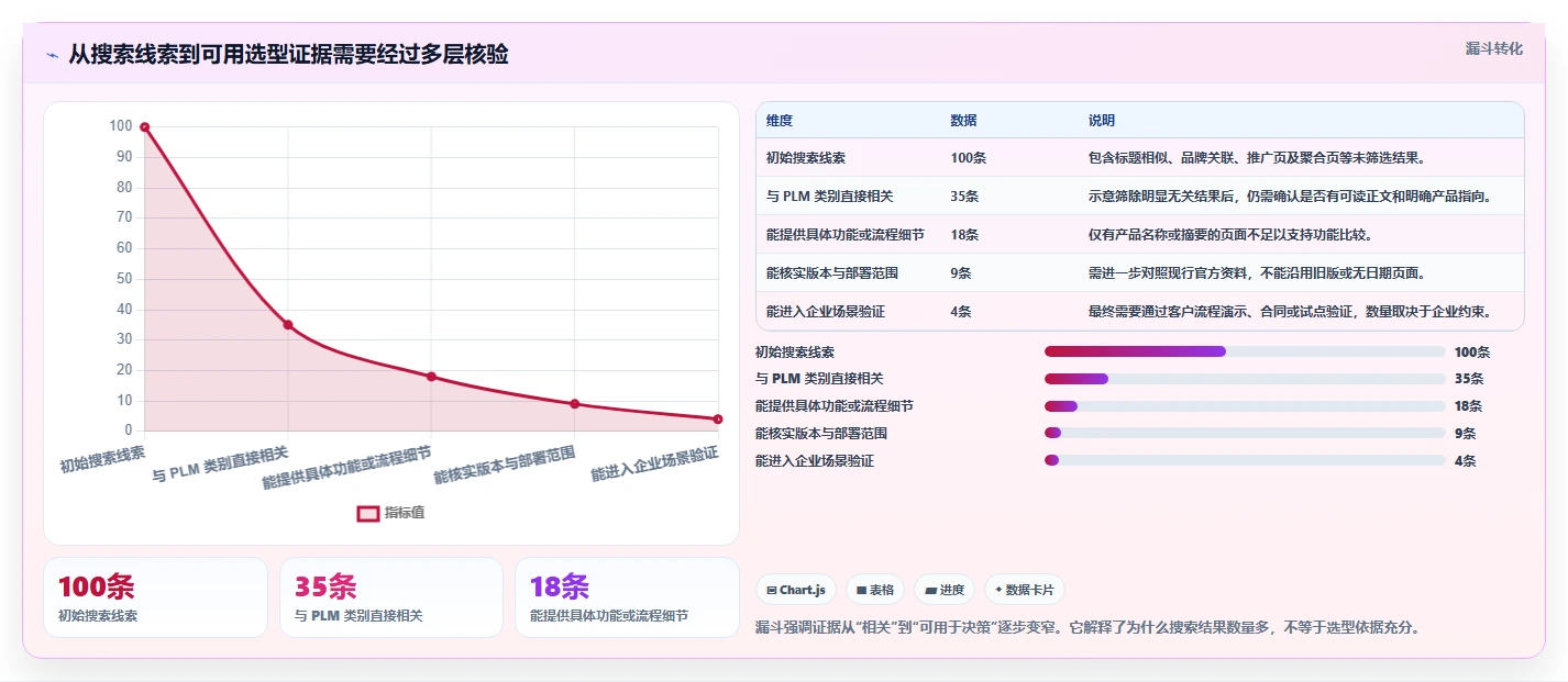 2026年研发管理必备:6款梅特勒plm项目管理系统工具全面对比