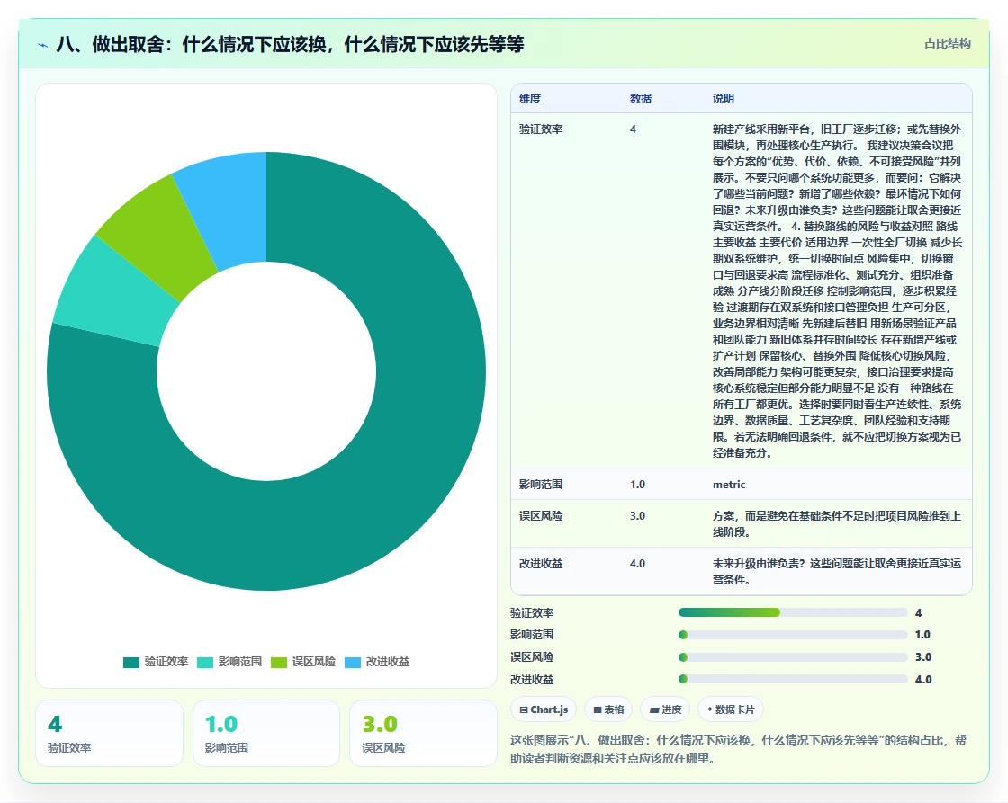 八、做出取舍:什么情况下应该换,什么情况下应该先等等