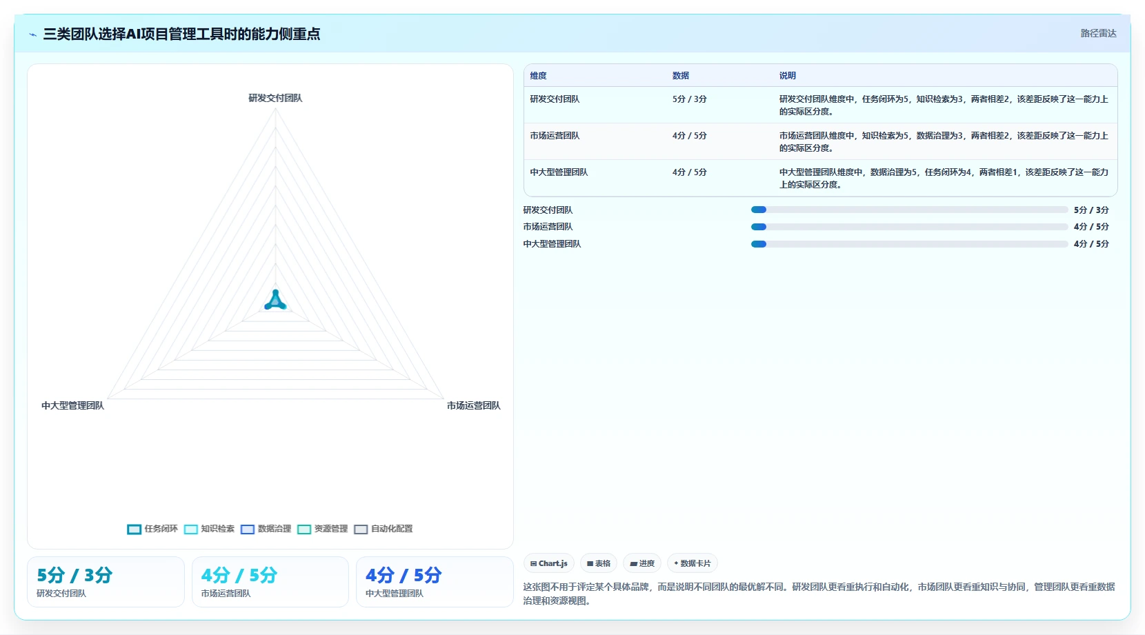 有AI助手的项目管理工具哪个好用？2026选型对比与实操评测