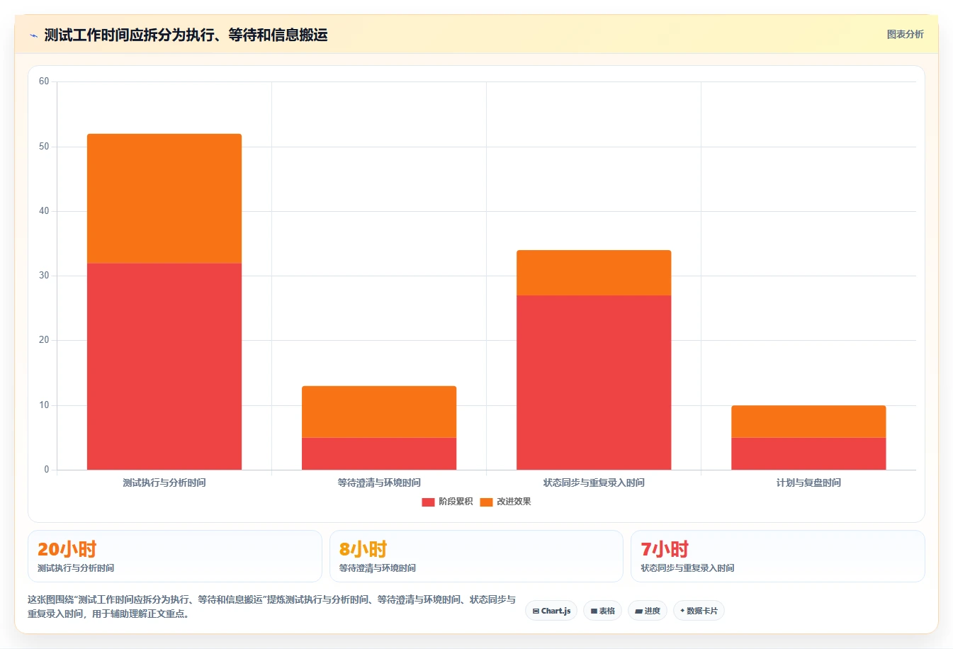 提升测试效率:2026年不可错过的5款优秀测试任务管理工具推荐