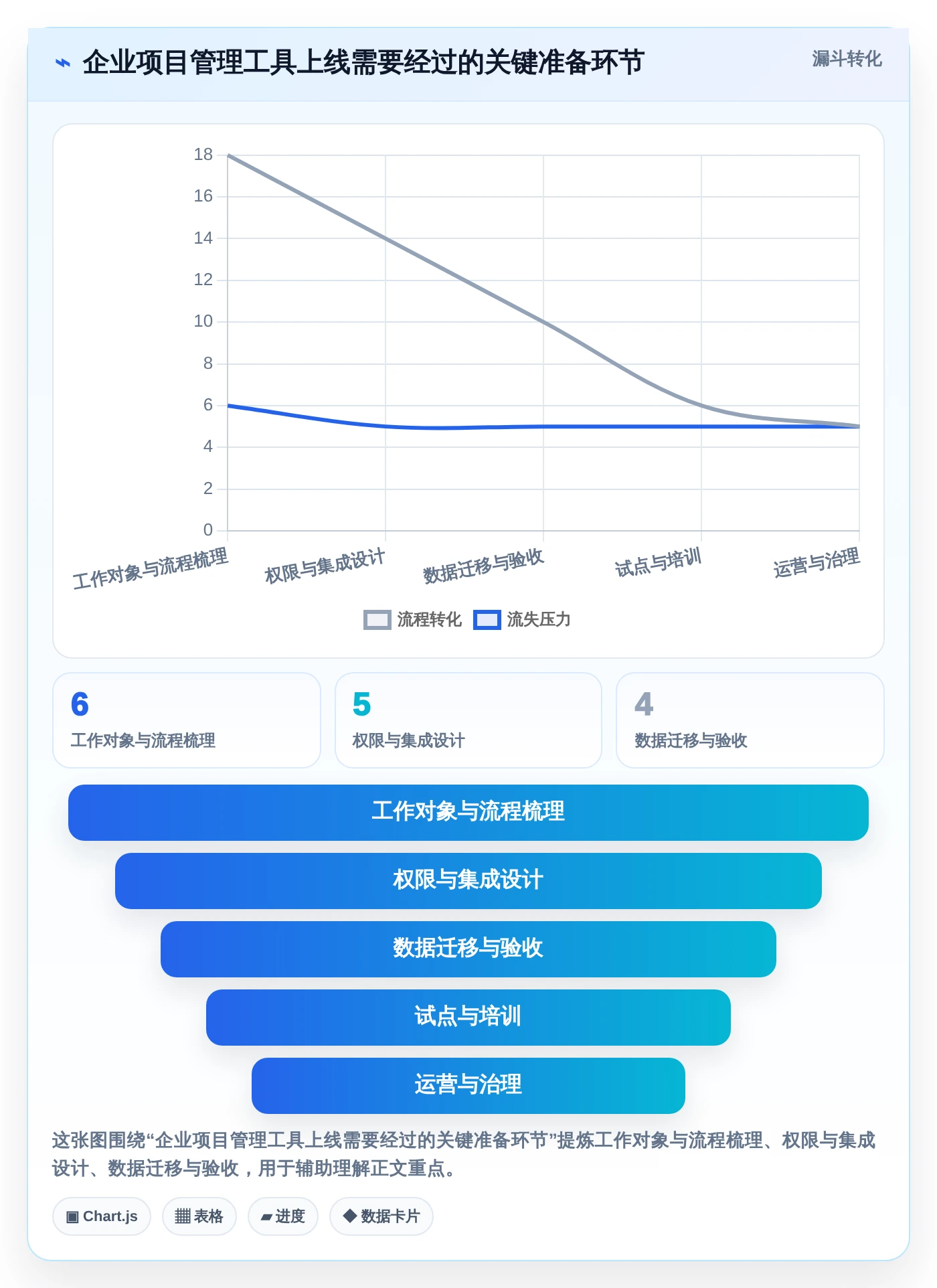 企业必备！2026年最受欢迎的5大好用的项目管理在线工具盘点