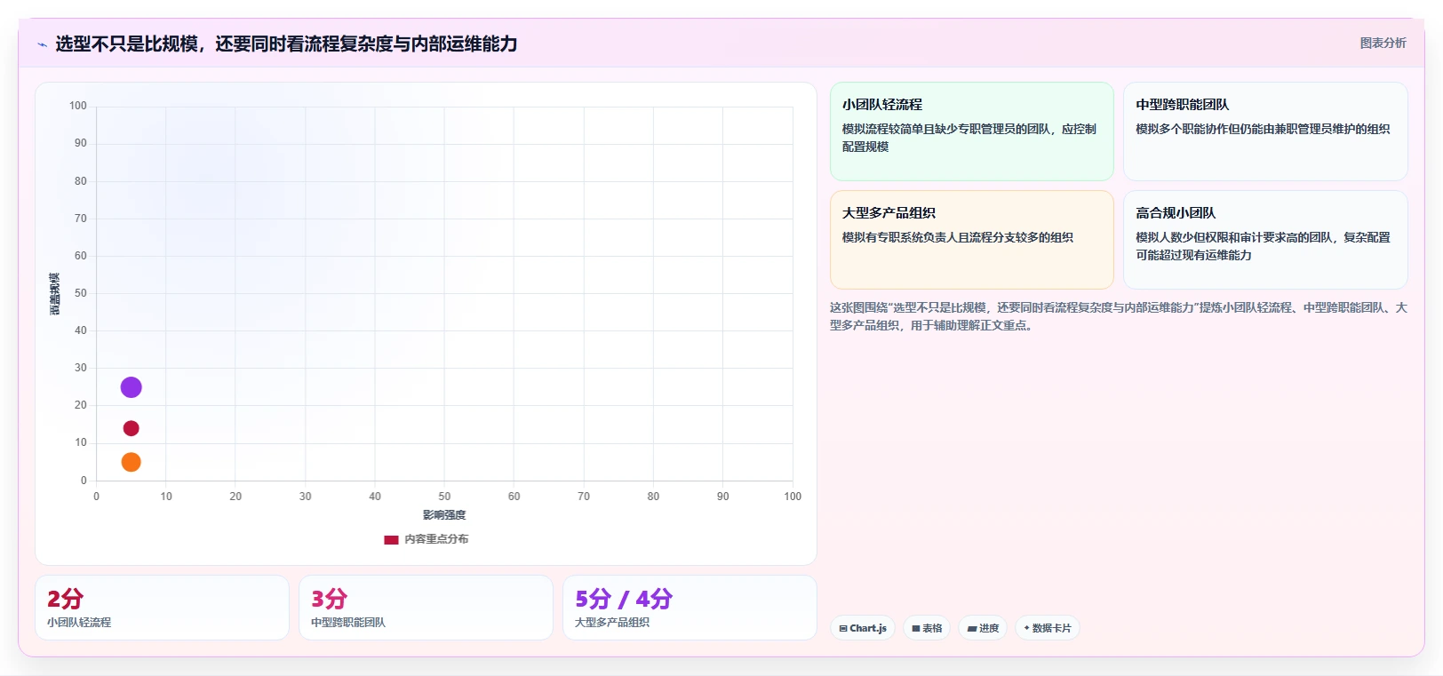2026年最值得投资的5大PingCode研发管理系统工具对比