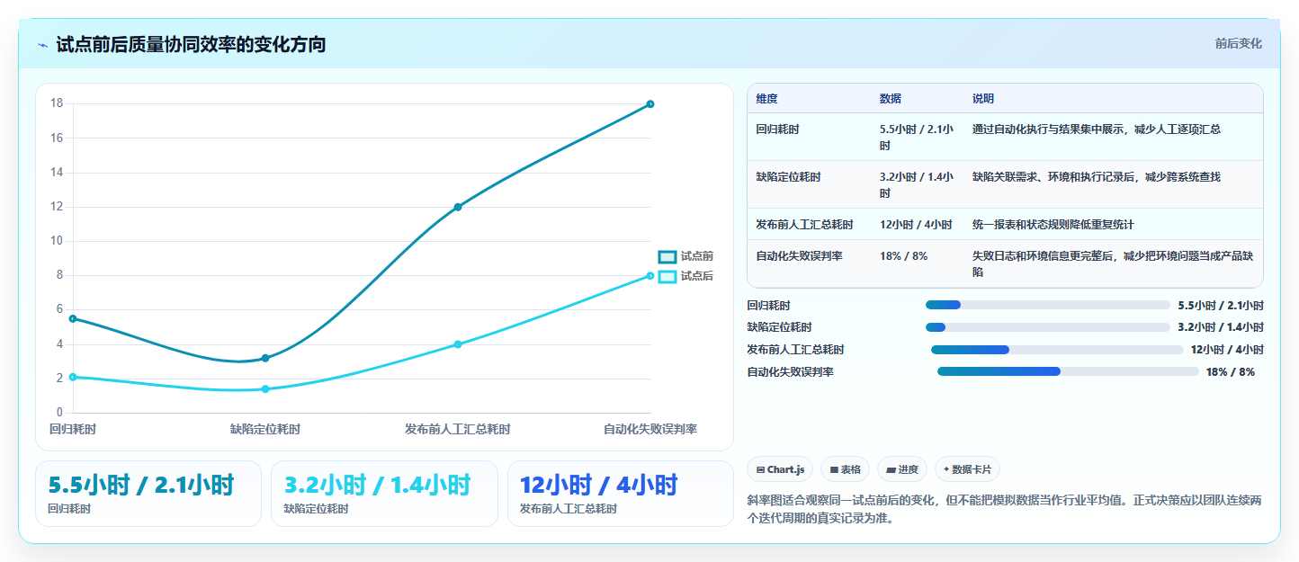 2026年软件测试工具大盘点:8款最高效的测试工具使用指南
