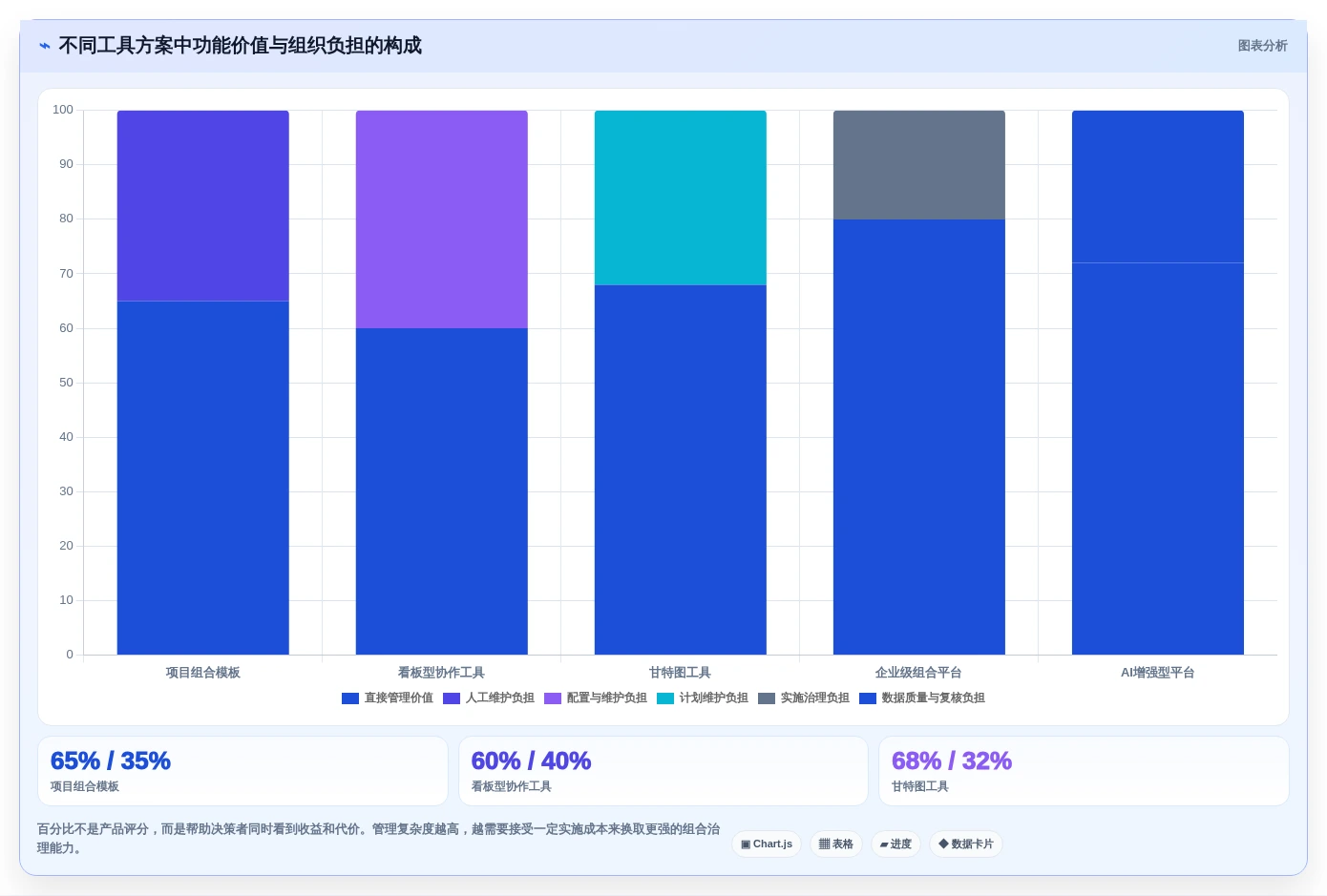 效率提升神器:2026年最受欢迎的6大项目组合管理工具或模板盘点