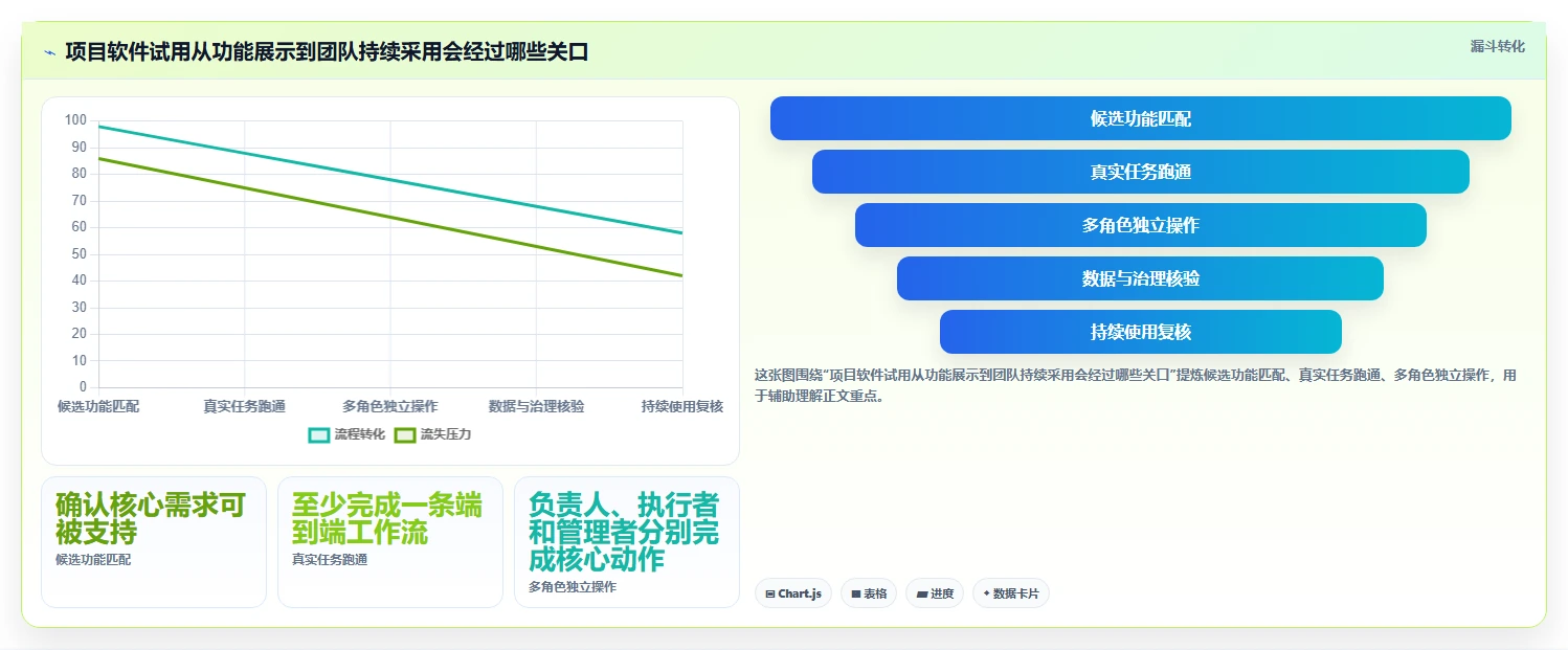 项目管理新趋势:2026年最受欢迎的5大好用项目计划管理软件