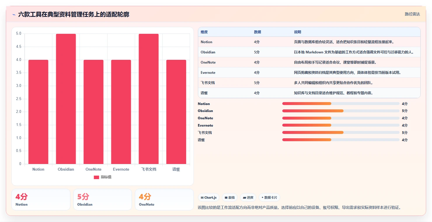 2026年效率之选：6款顶级文档整理软件深度对比