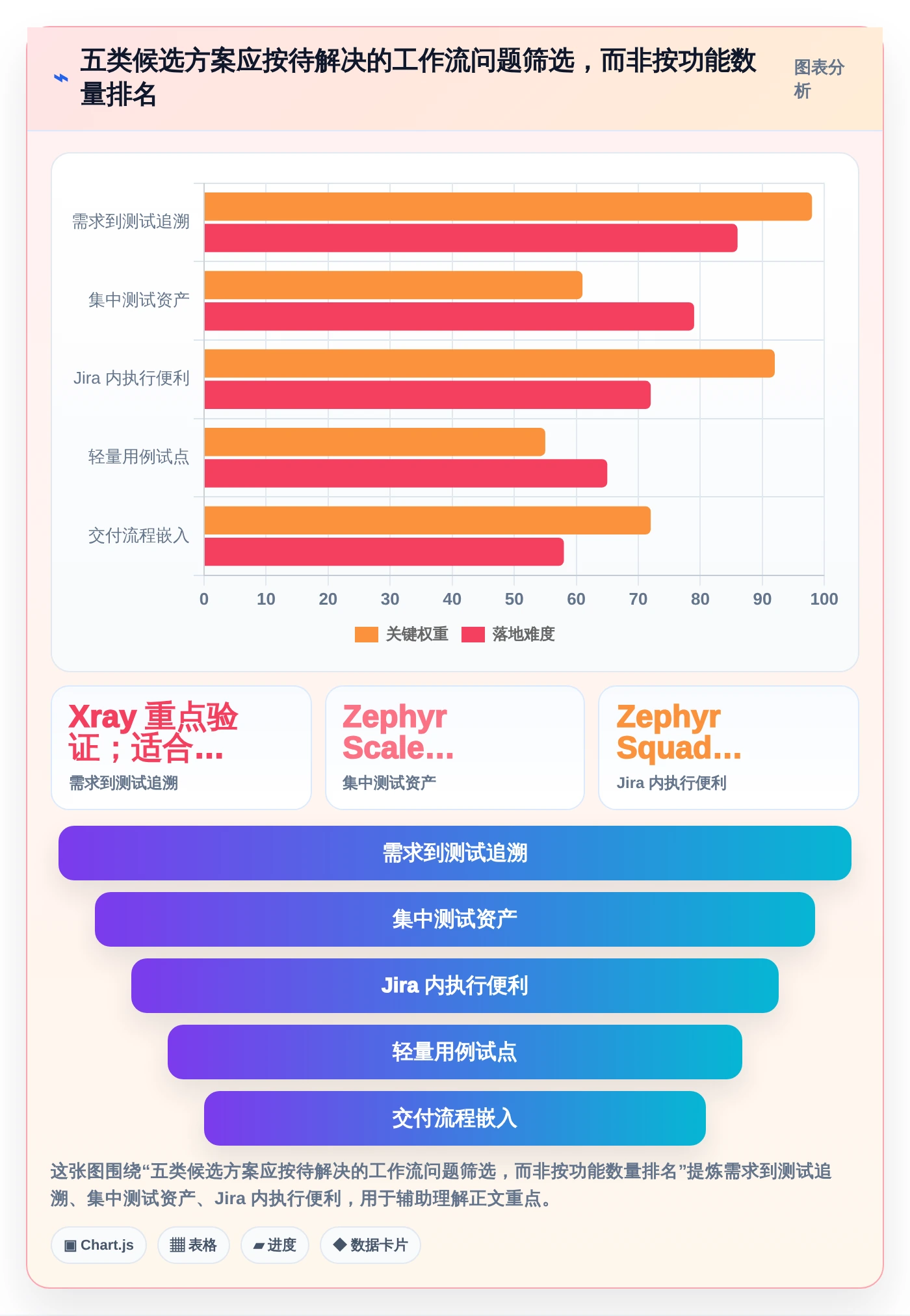 研发效率提升指南：5大Jira测试插件选型攻略（2026版）