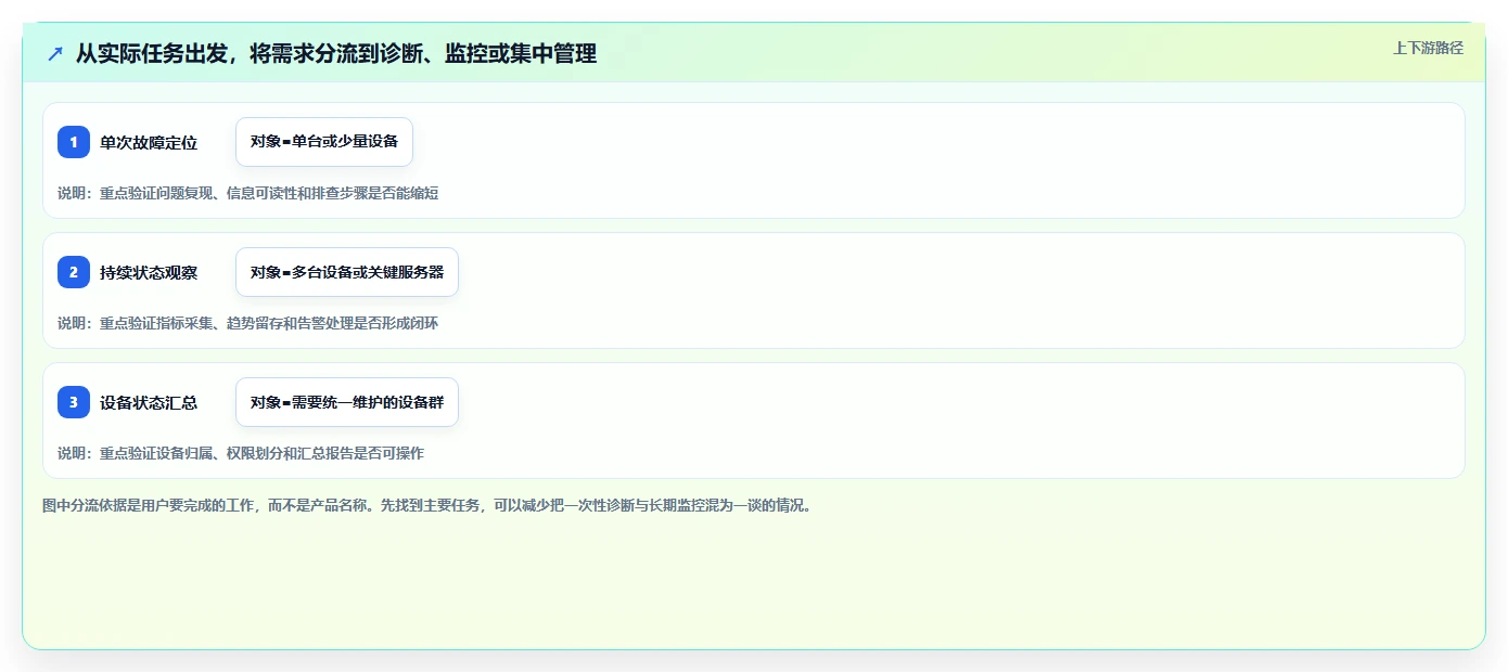 如何选择最适合你的系统检测工具？2026年选型指南
