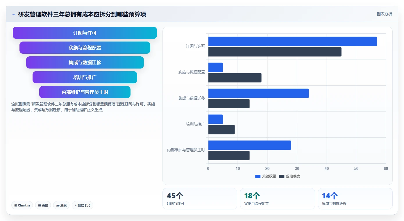 2026年跨部门协同的研发管理软件哪家性价比高?深度测评与选型指南
