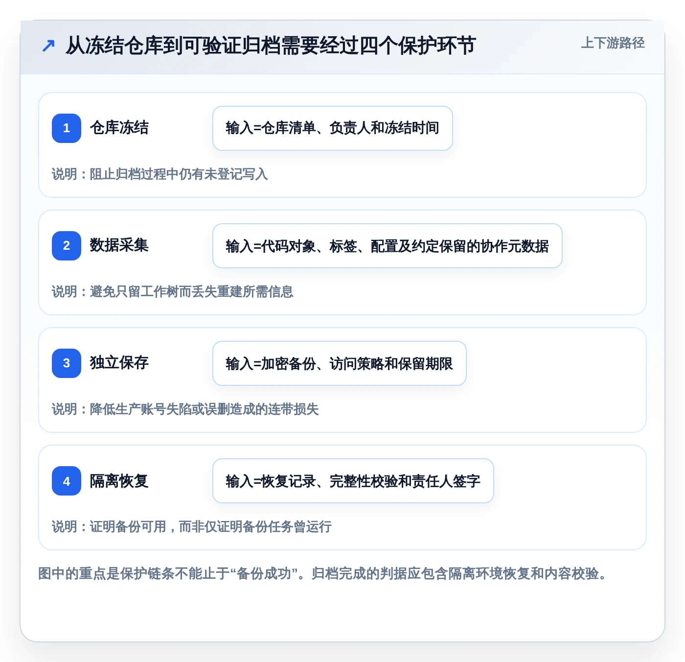2026年效率之选:6大代码归档管理系统工具全面对比