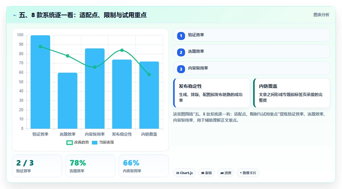 五、8 款系统逐一看:适配点、限制与试用重点