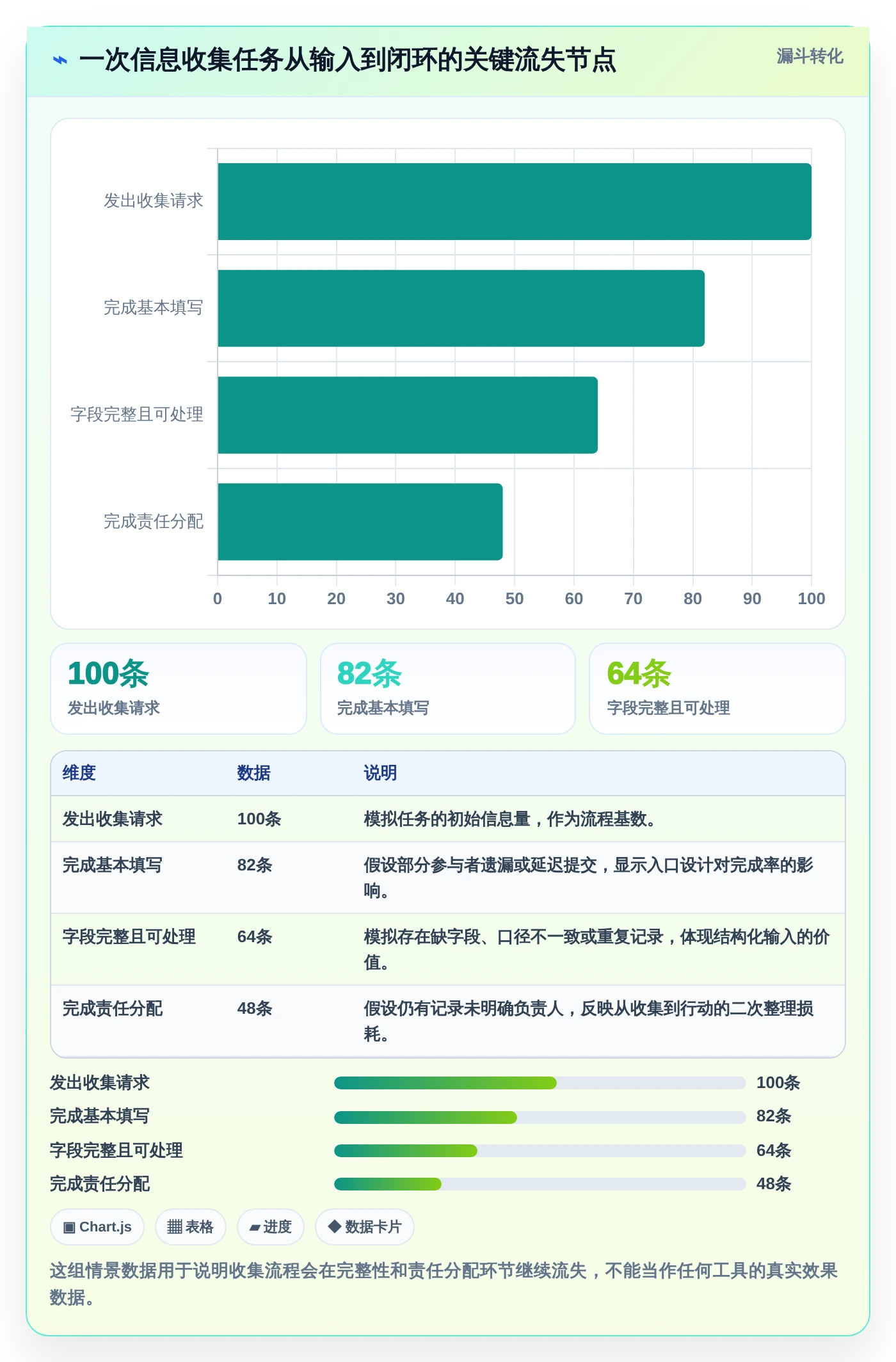 2026年效率之选：10大同步编辑收集信息工具全面对比