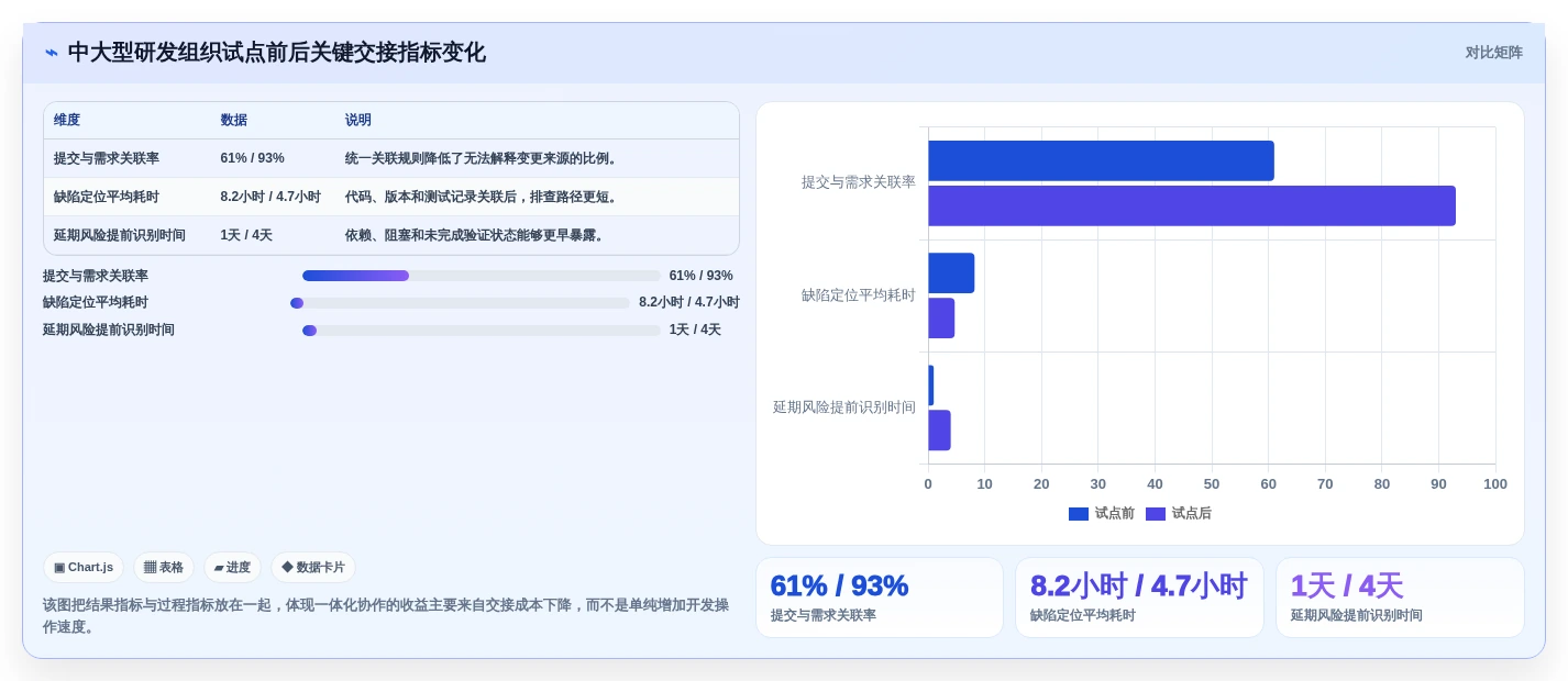 从新手到专家:2026年代码共同协作工具选型攻略