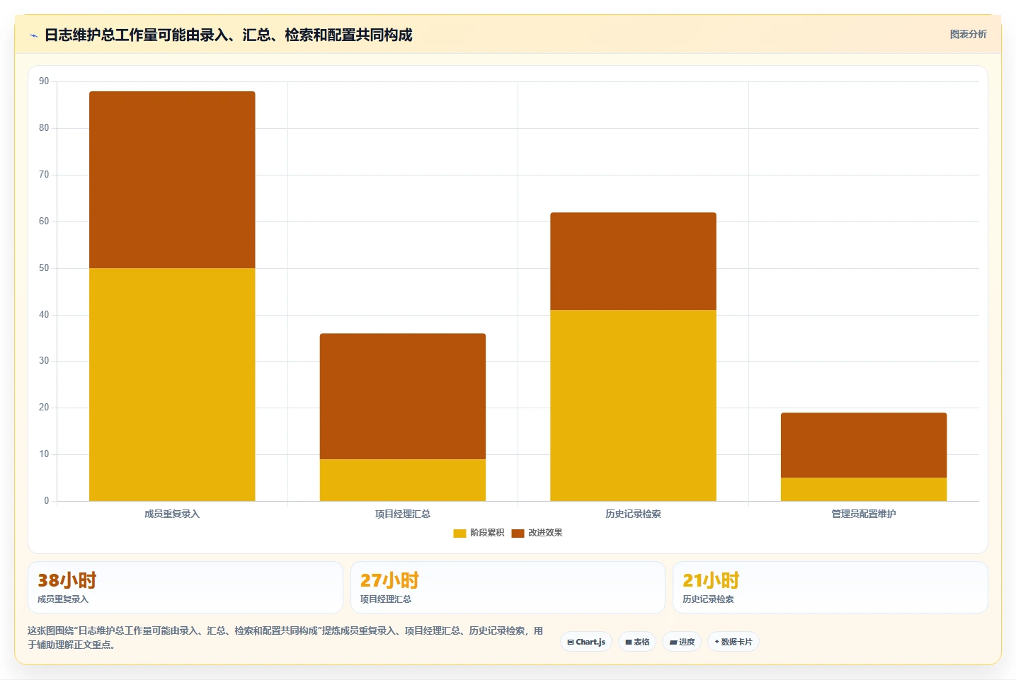 2026年项目经理必备：6款顶级项目日志管理软件深度对比