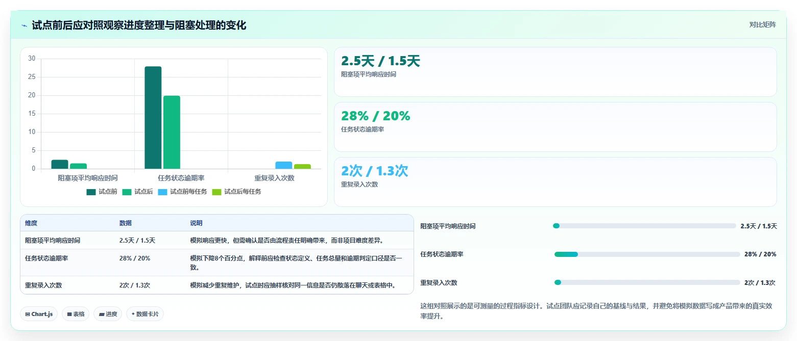 提升团队协作:2026年最受欢迎的5款项目管理电脑软件推荐