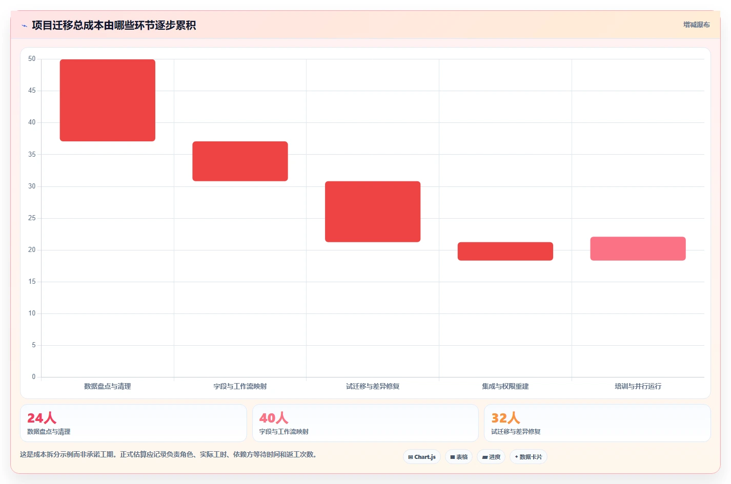 2026年支持个性化定制的Jira替代软件排行榜与深度测评