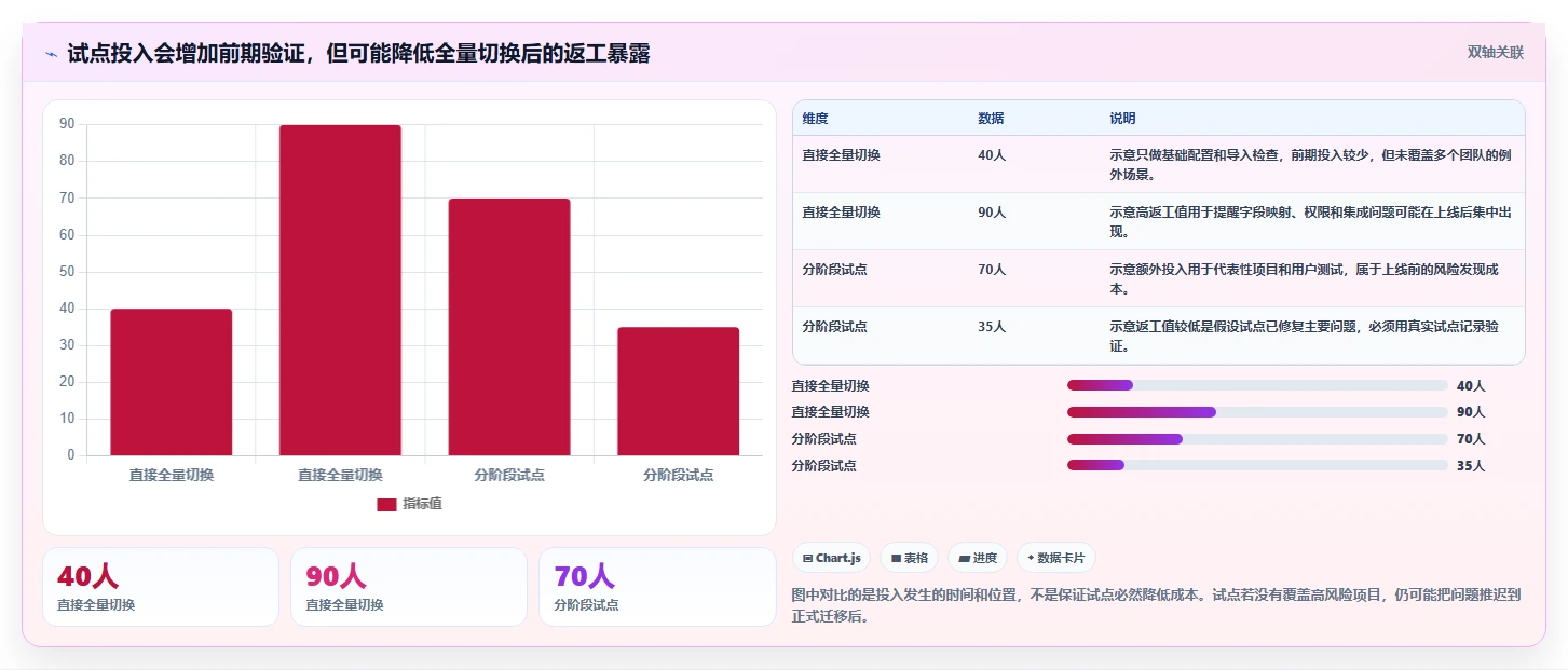 2026年Jira替代软件推荐：5款好用的项目管理工具测评