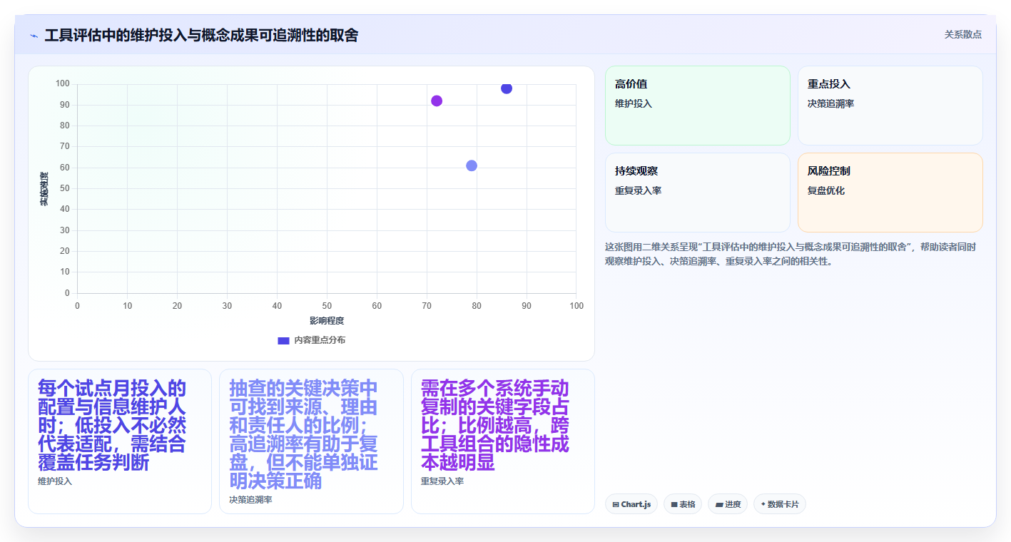 项目经理必看:2026年7款革新型项目概设工具深度解析