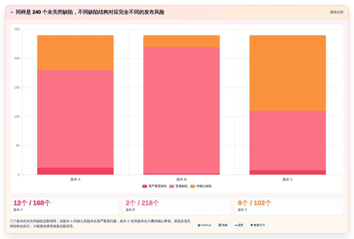 提升研发效率:2026年缺陷管理系统页面选型指南,6款顶级工具详解