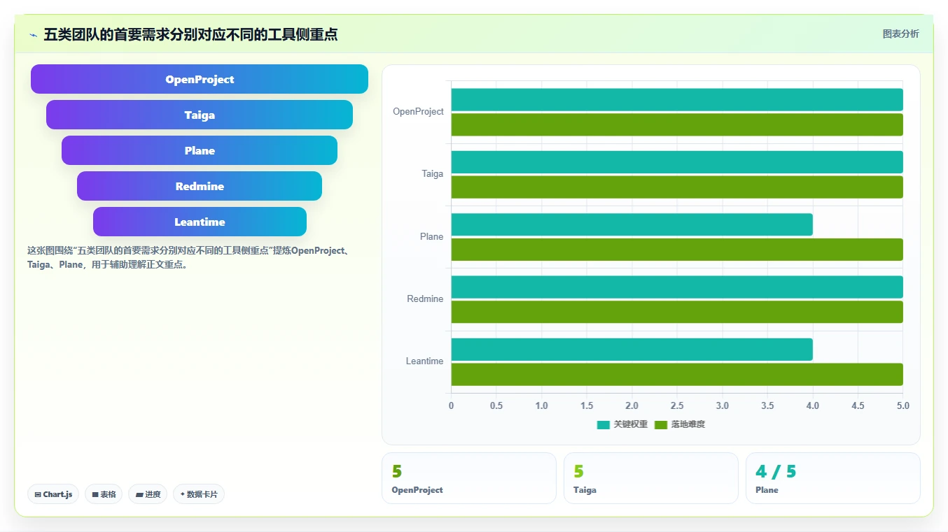 提升研发效率：2026年不可错过的5大开源软件项目管理工具推荐