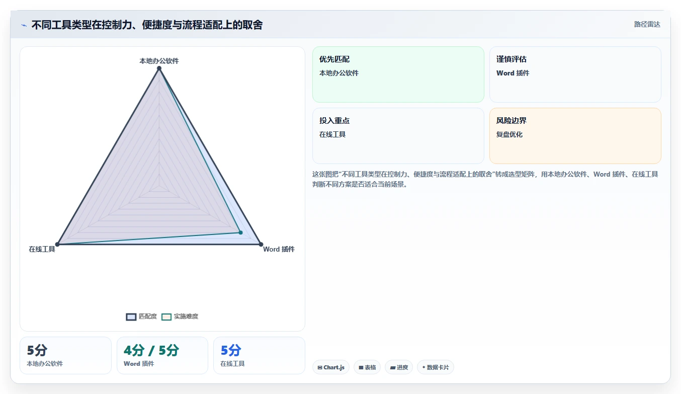 2026年效率提升必备:6款顶级word合并软件全面对比