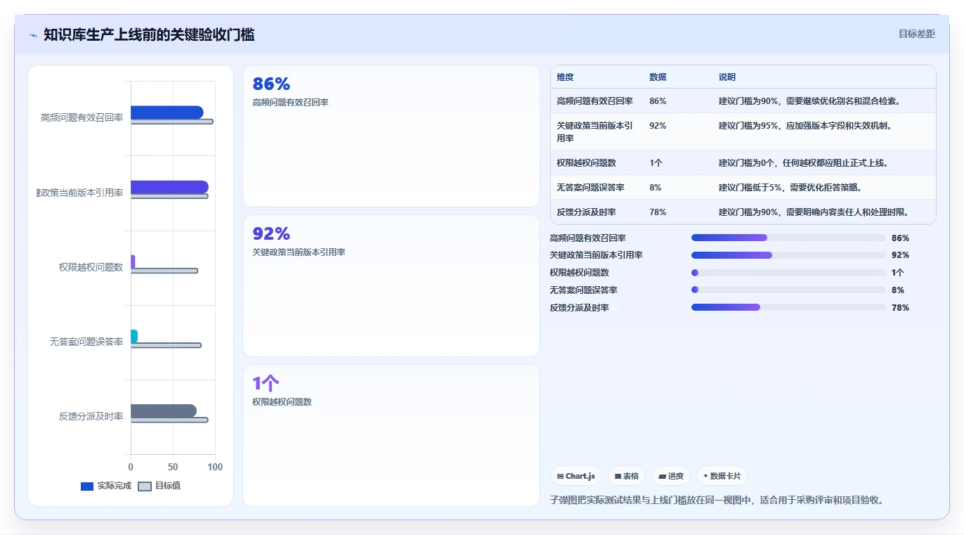 提升企业效率:2026年度7大知识库训练平台选型指南