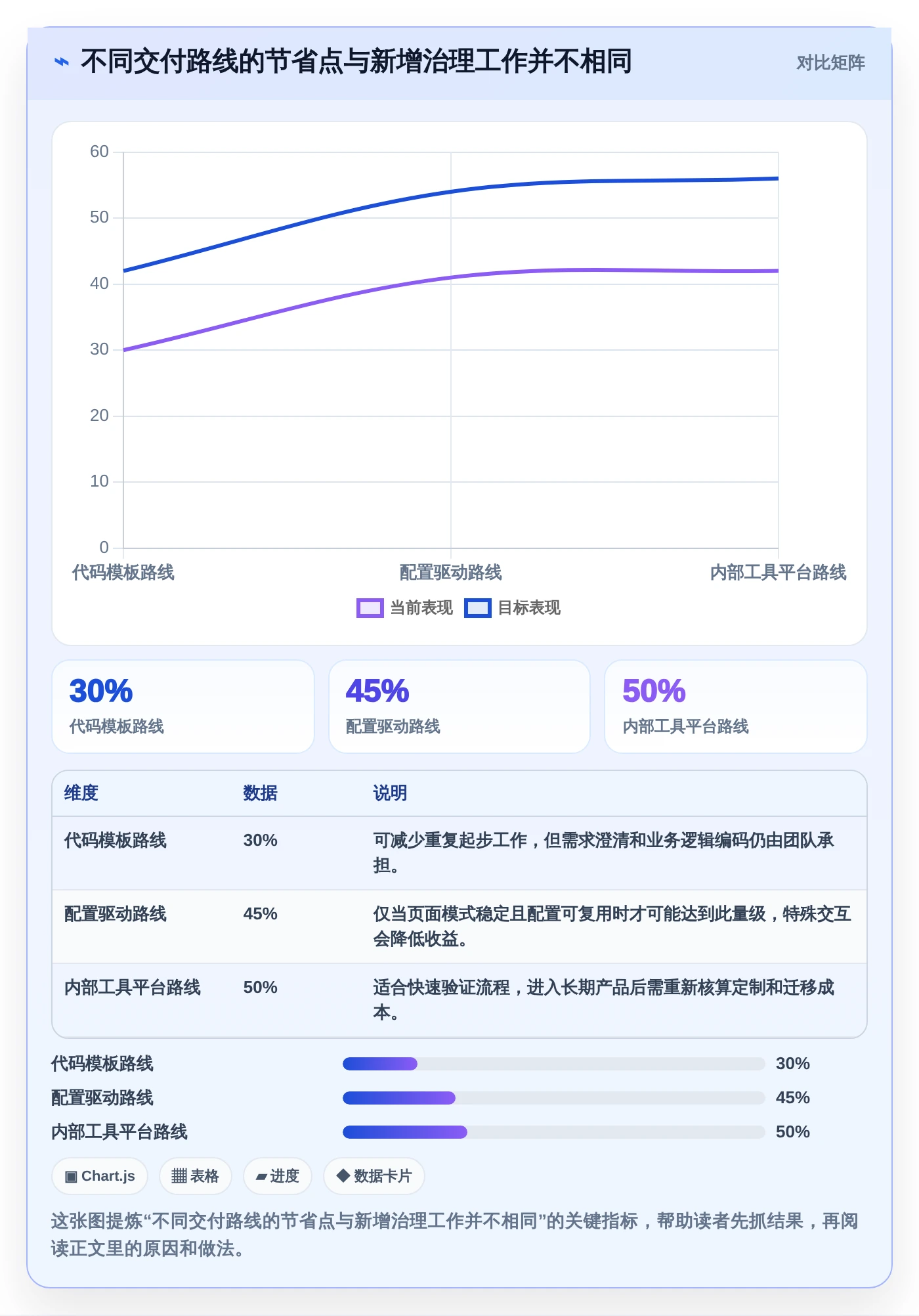2026年前端搭建后台管理系统大比拼:6款顶级工具助你效率倍增