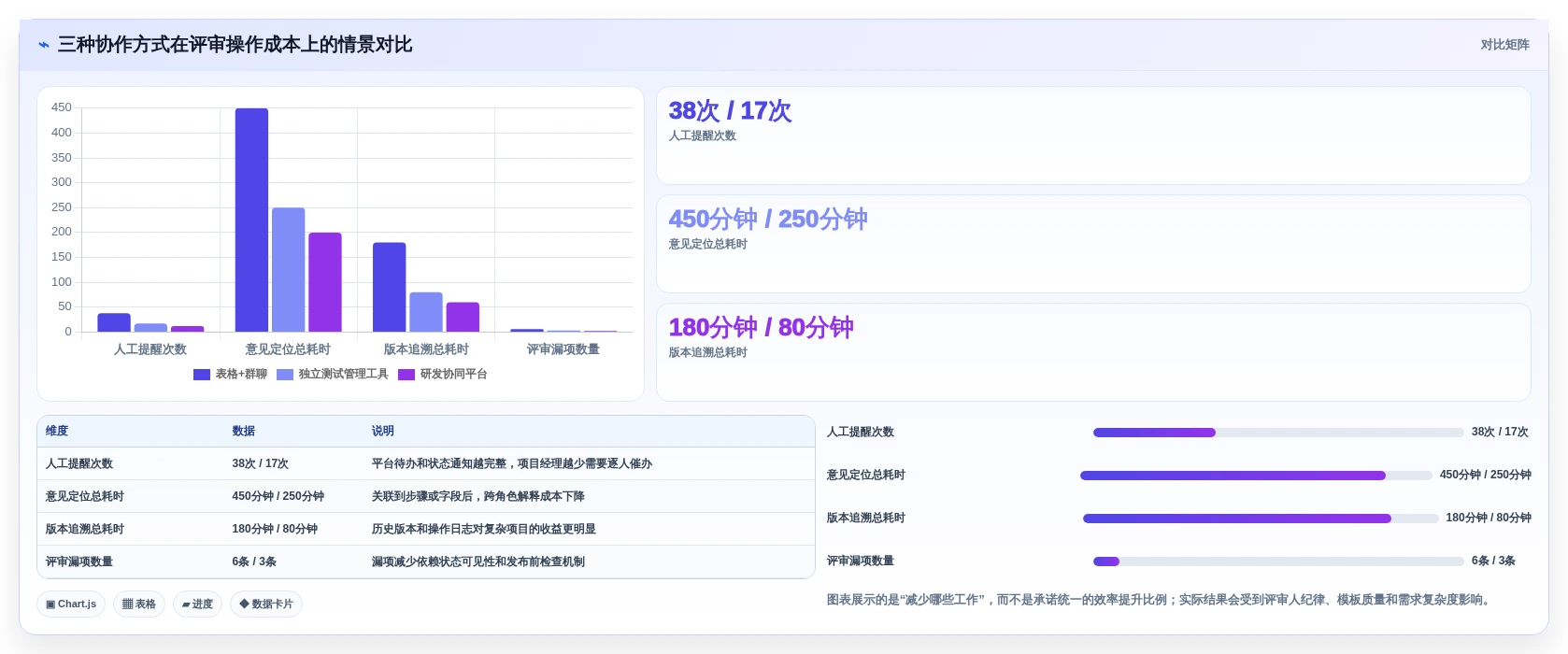 2026年效率之选:6大测试用例评审工具全面对比