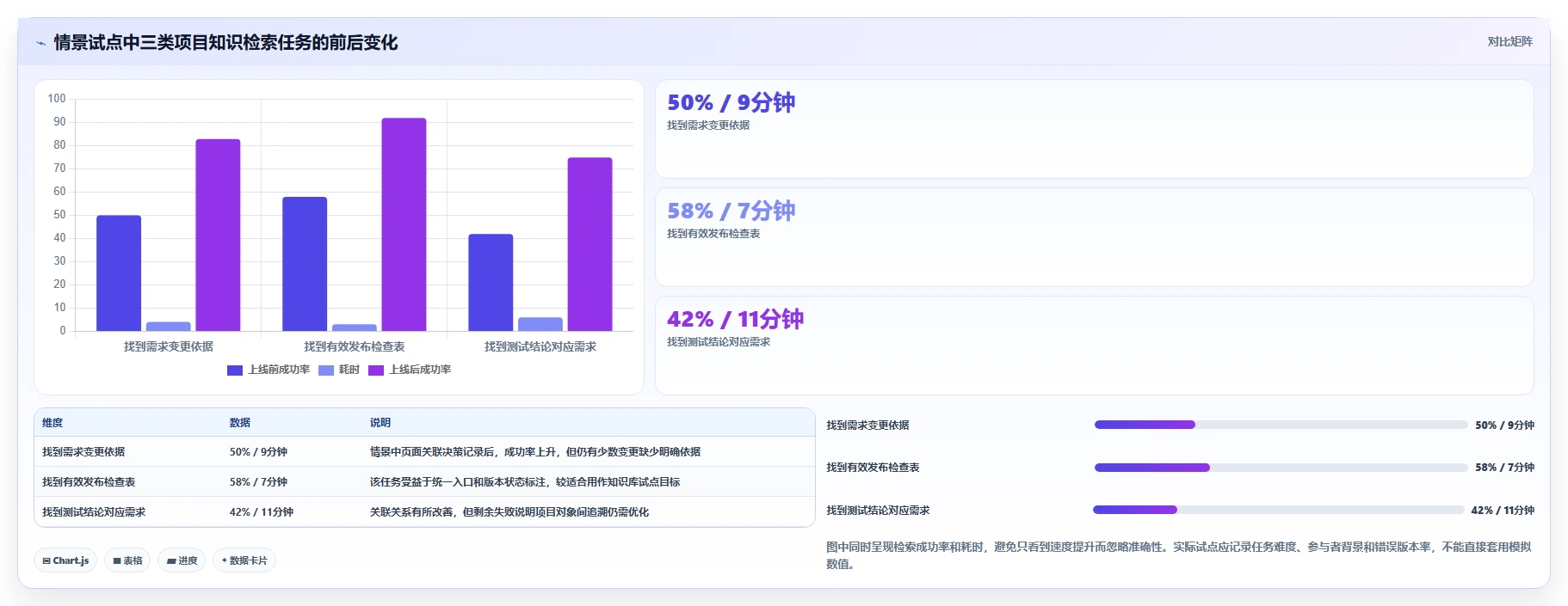 项目协作新选择:2026年最值得投资的5大文档管理工具confluence