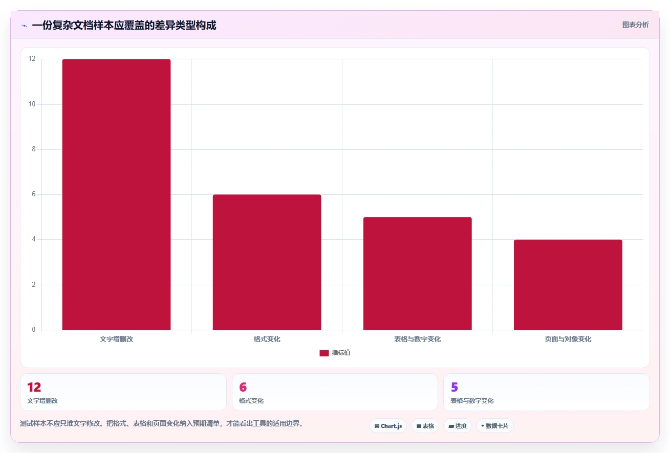 提升效率必备:2026年最受欢迎的5大文档对比软件