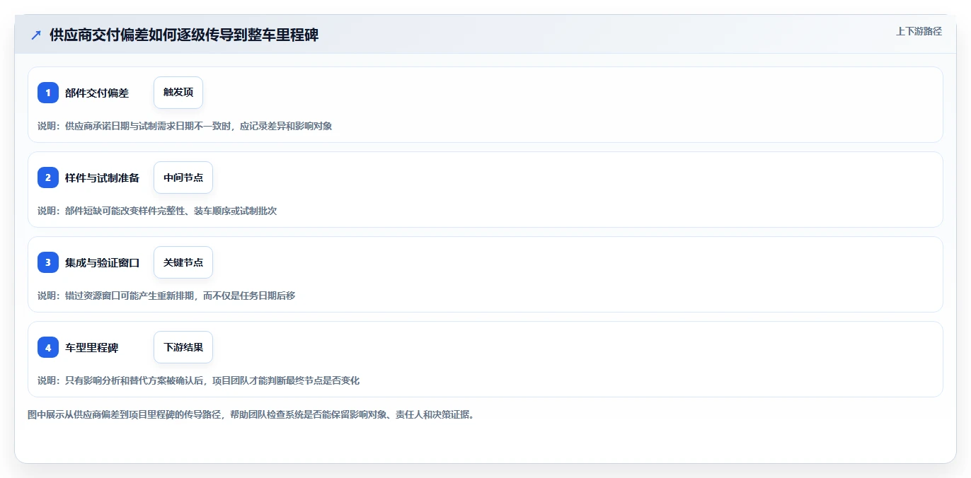 选对工具事半功倍:2026年6大汽车项目管理软件深度对比