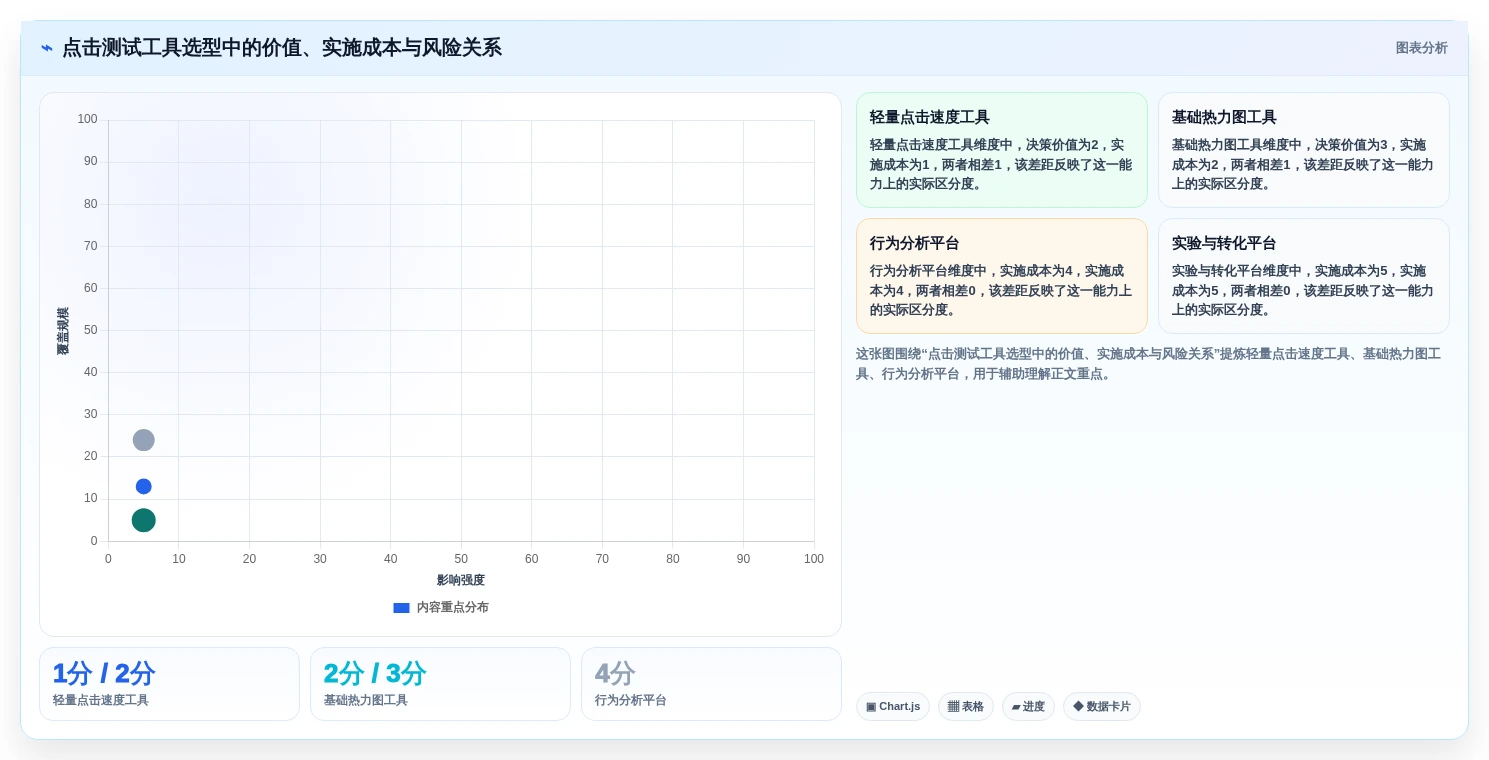 选择困难症?2026年在线点击测试工具选型指南