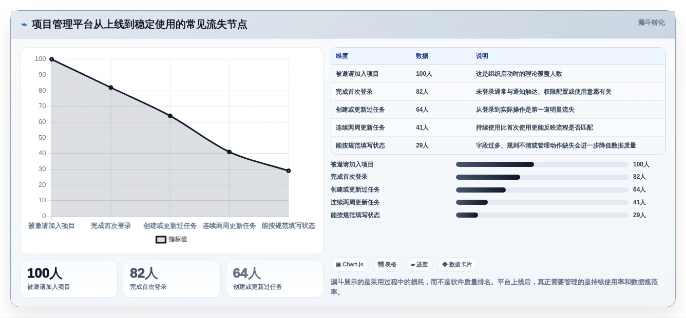 打造高效团队:2026年度8大项目管理信息平台工具推荐