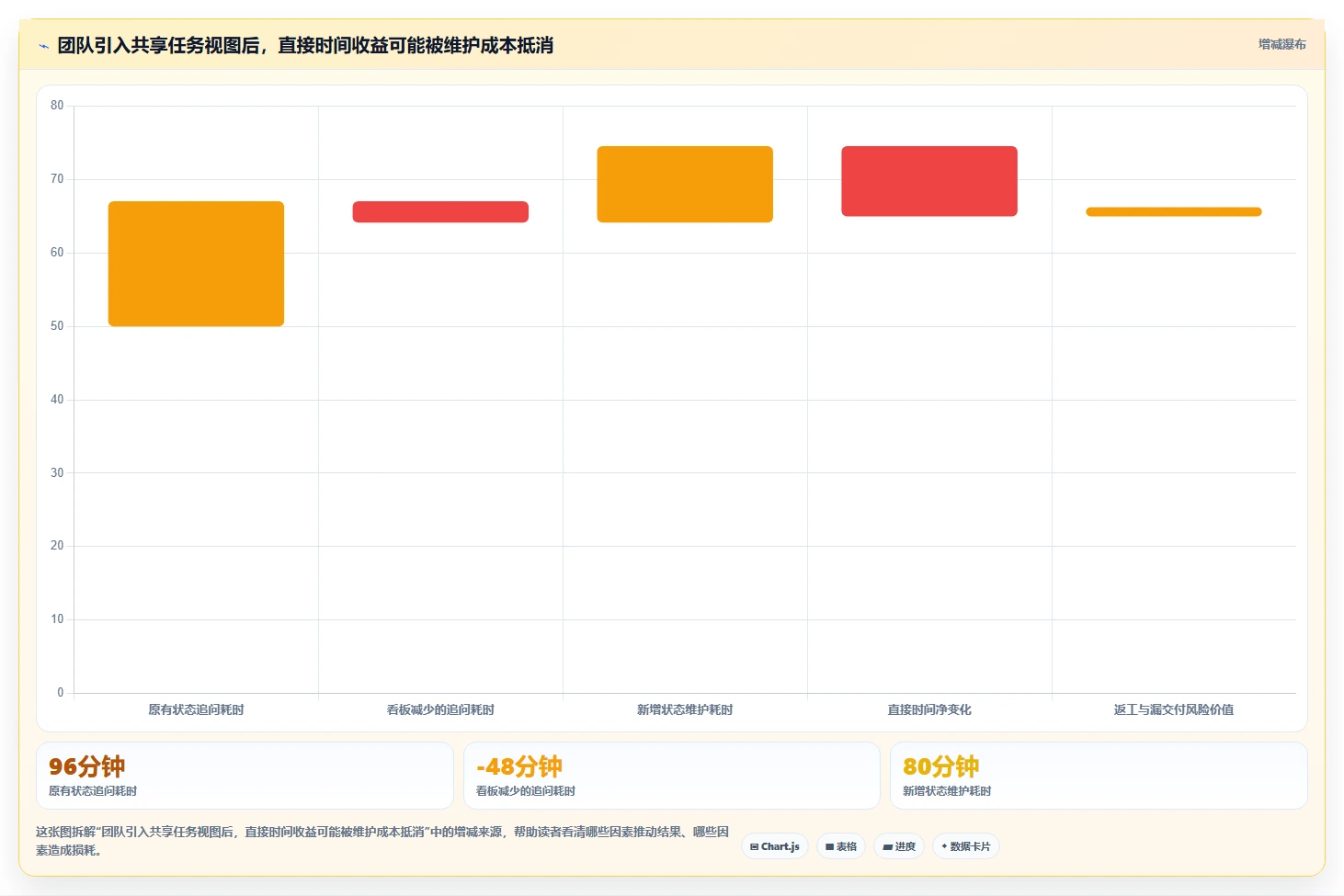 2026年效率革命:6款顶级任务安排工具全面对比