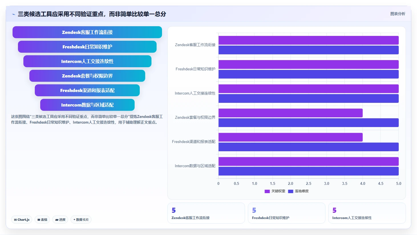 智能客服必备:2026年faq知识库软件选型指南与3款精选工具