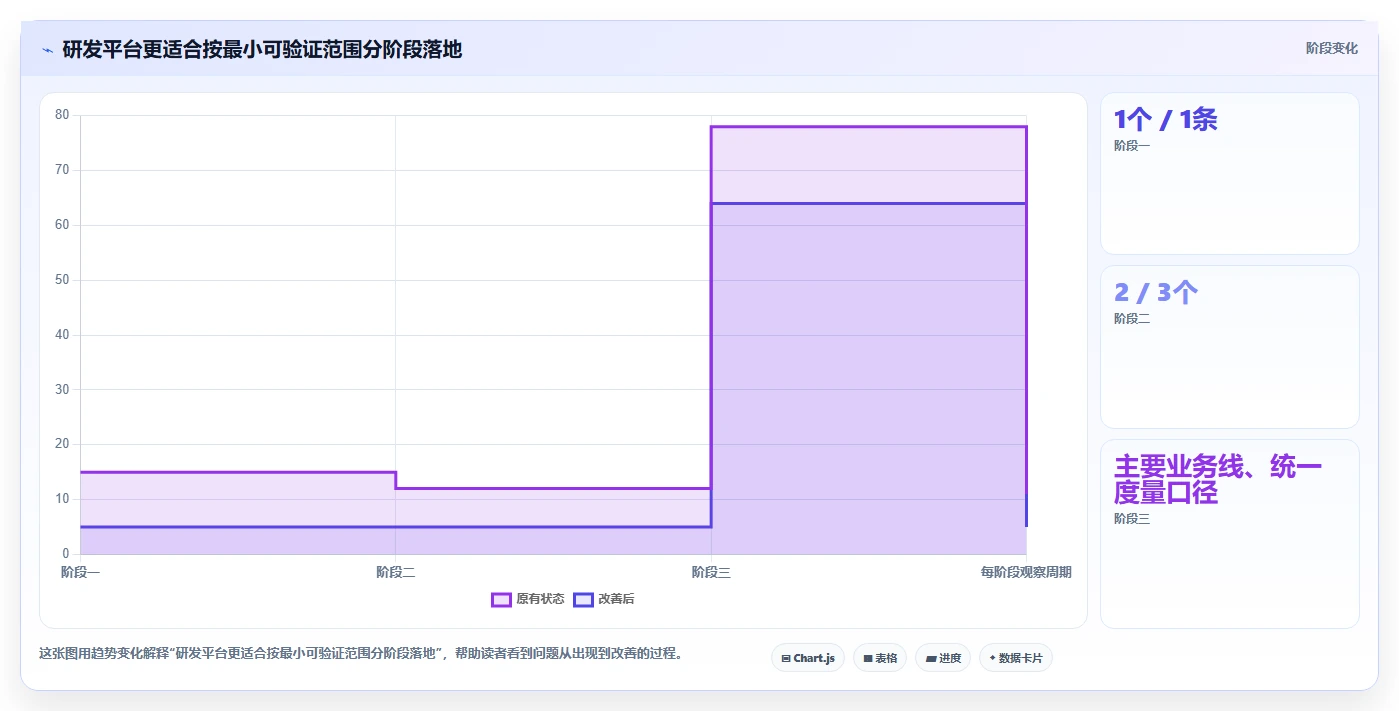 2026年DevOps一体化研发管理系统哪家实力强？深度测评与选型指南