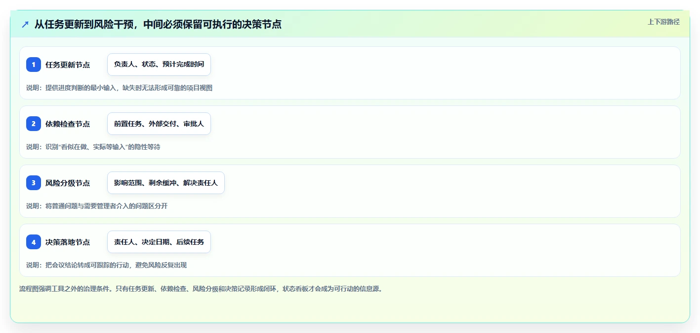 项目管理新趋势:2026年最受欢迎的5大进度协同软件工具