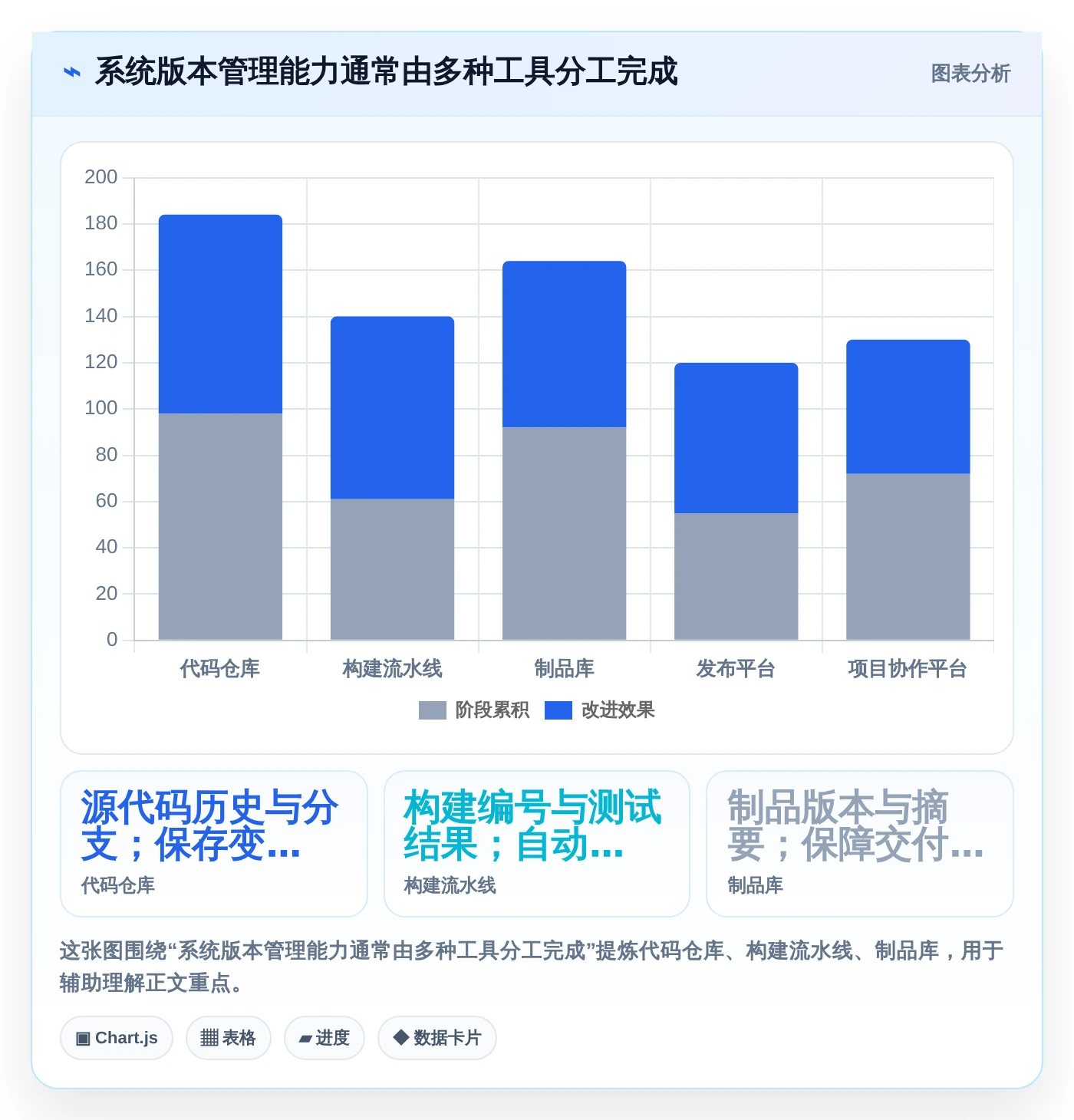 选对工具事半功倍：2026年系统版本管理工具选型指南