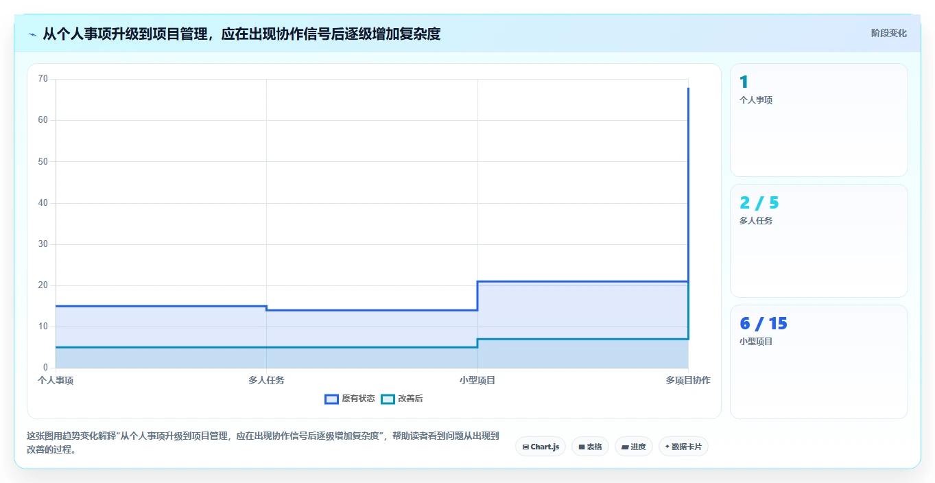 工作安排软件工具盘点:2026 年最热门的 6 款工具