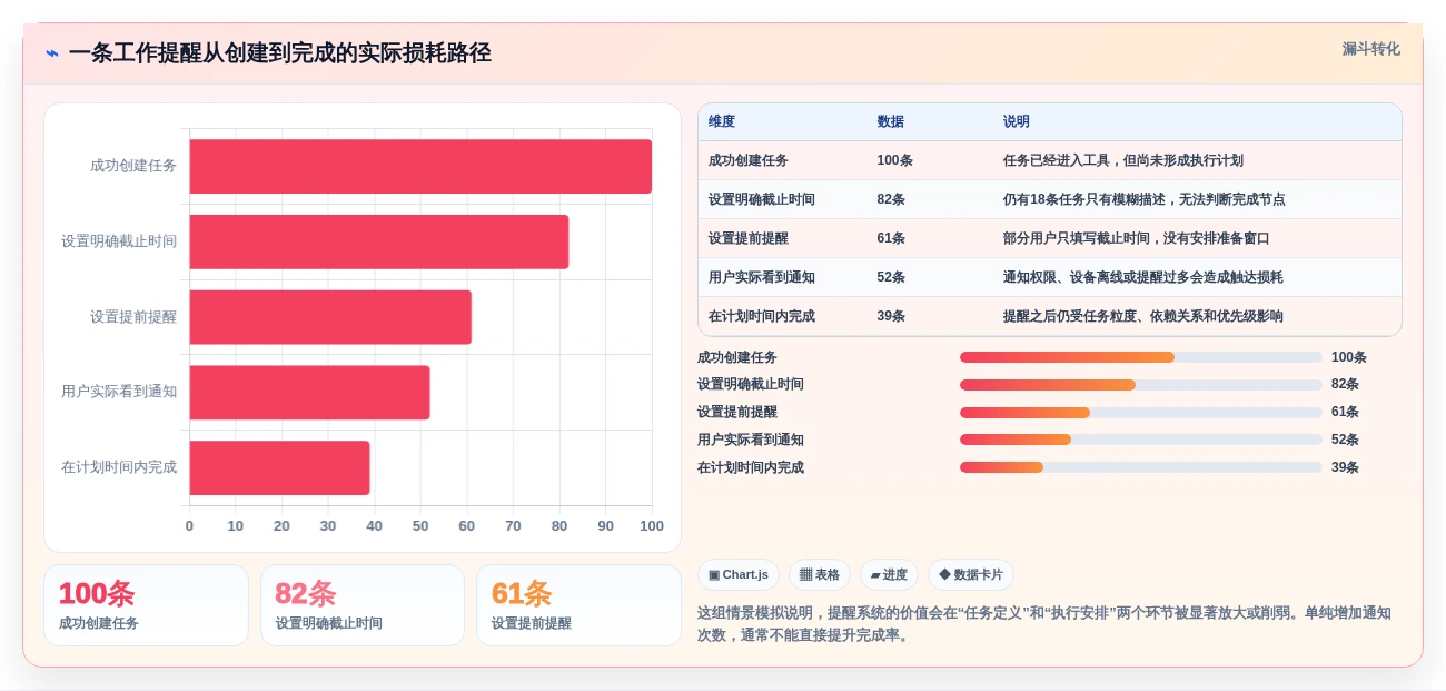 2026年效率之选:6款顶级工作任务提醒工具全面对比