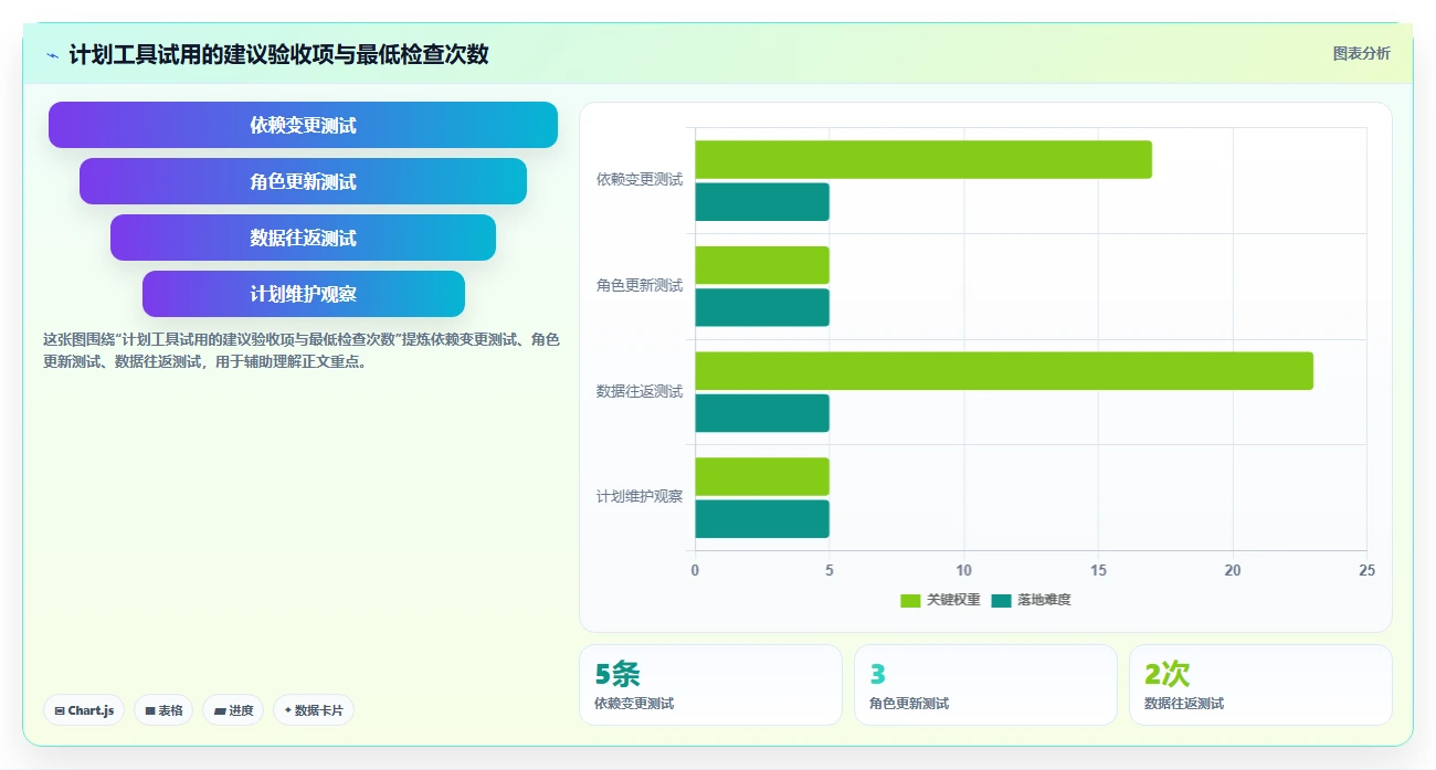 效率提升必备:2026年最受欢迎的5大进度计划地铁图软件推荐