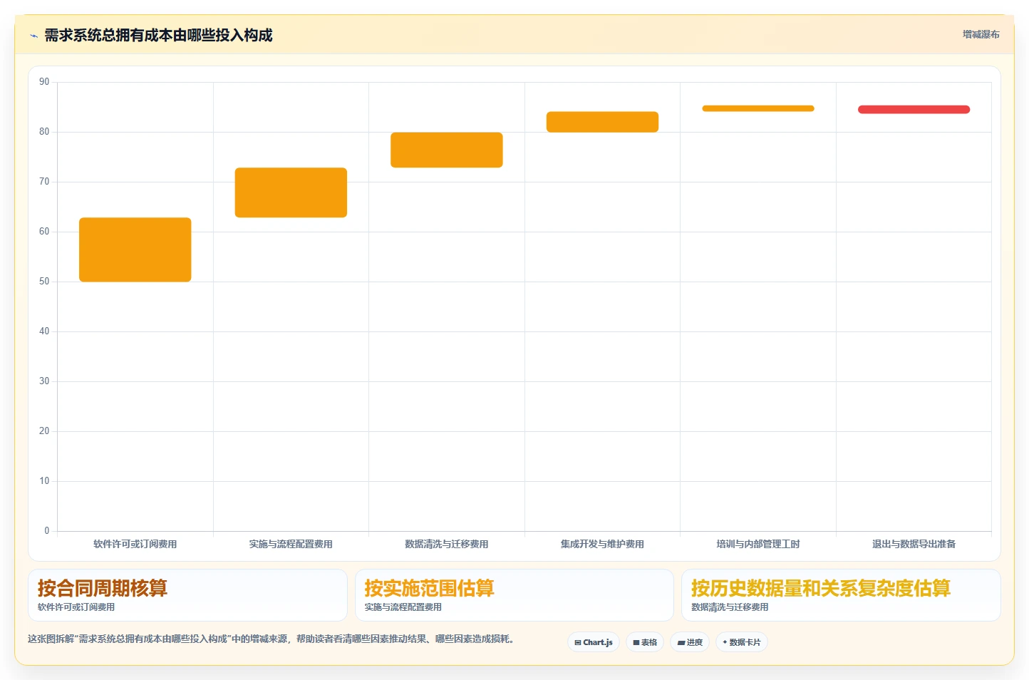 2026年高效的需求管理系统怎么选?企业级工具测评与选型指南