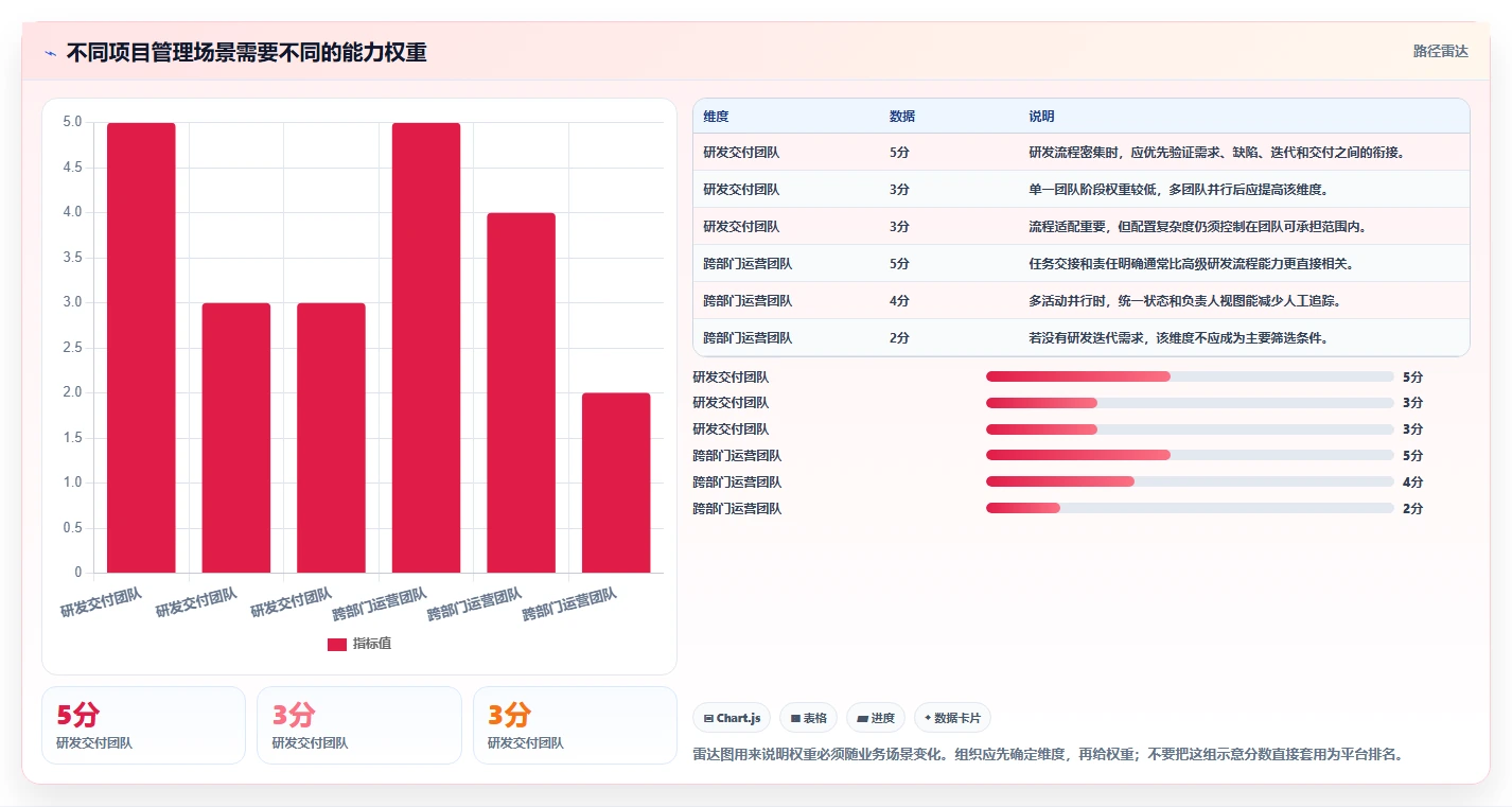 2026年项目管理软件选型指南：7款主流平台深度对比