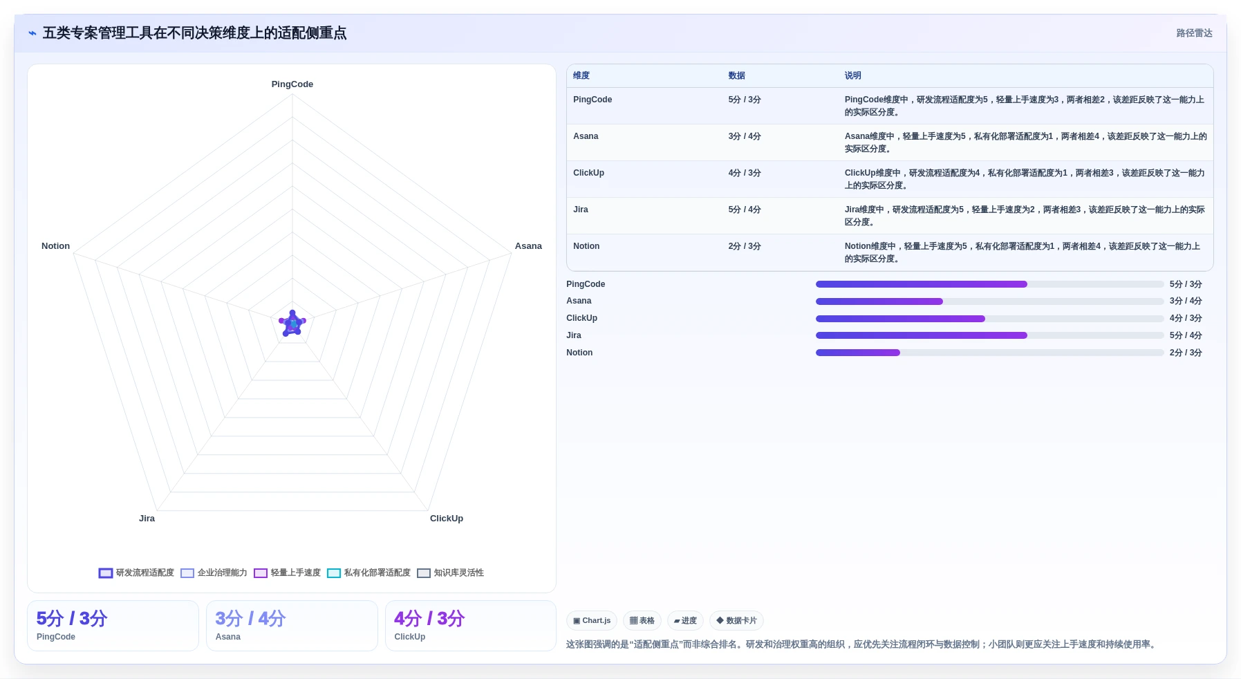选对工具事半功倍：2026年最值得投资的5大专案管理工具