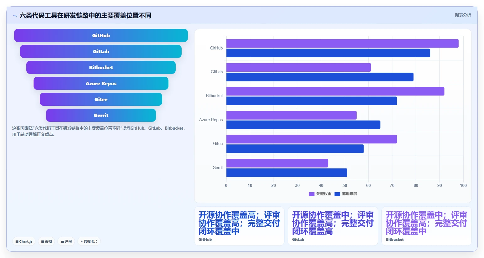 2026年研发效率新突破：6大管理代码工具深度对比